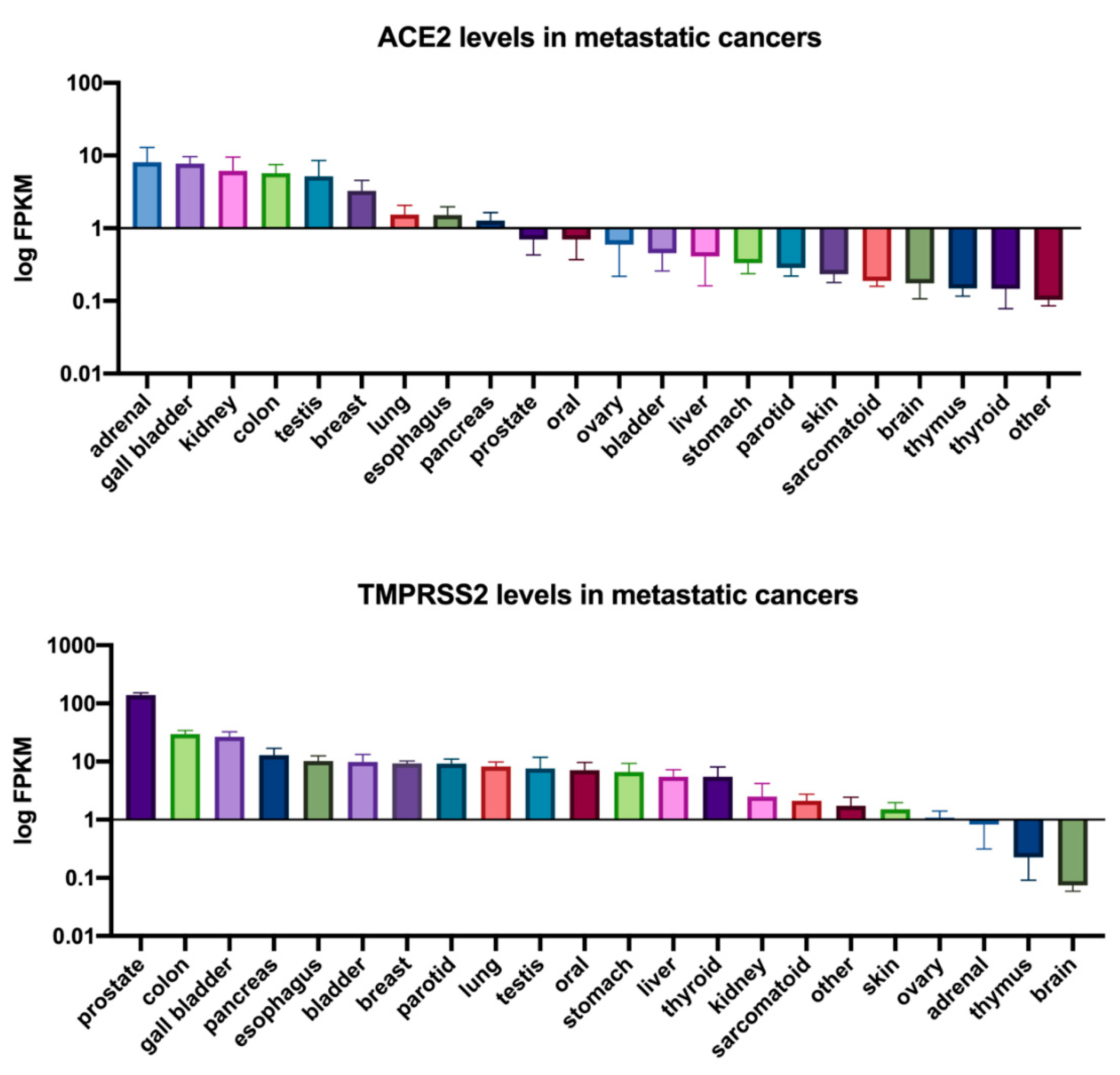 Cancers 13 00296 g002