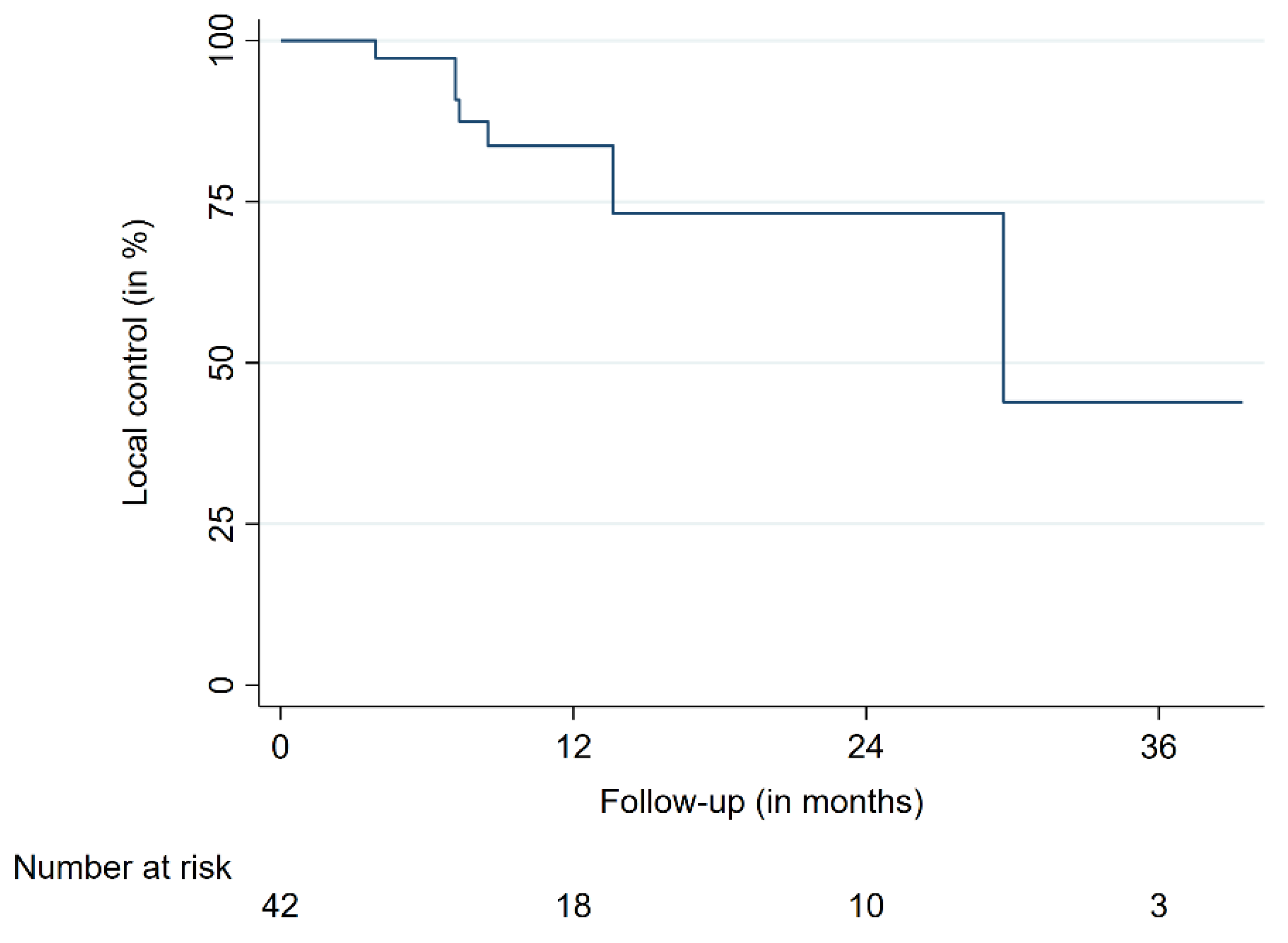 Cancers 13 00297 g001