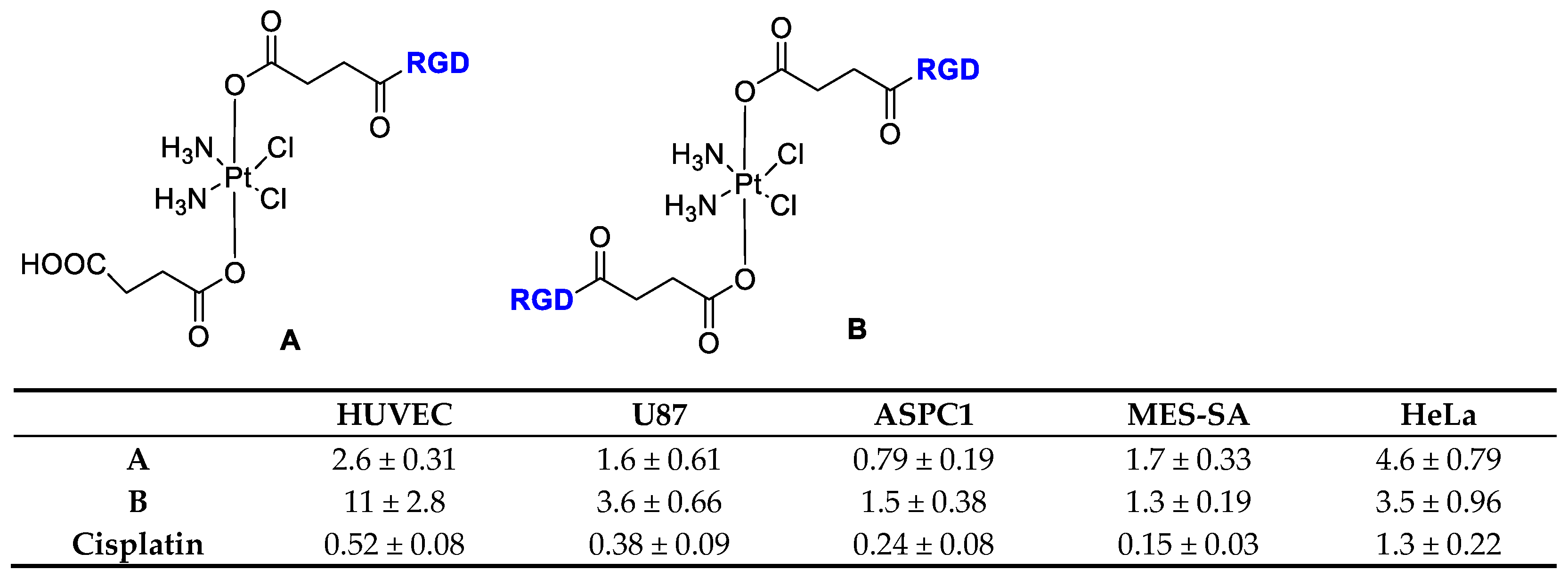 Cancers 13 00299 g002