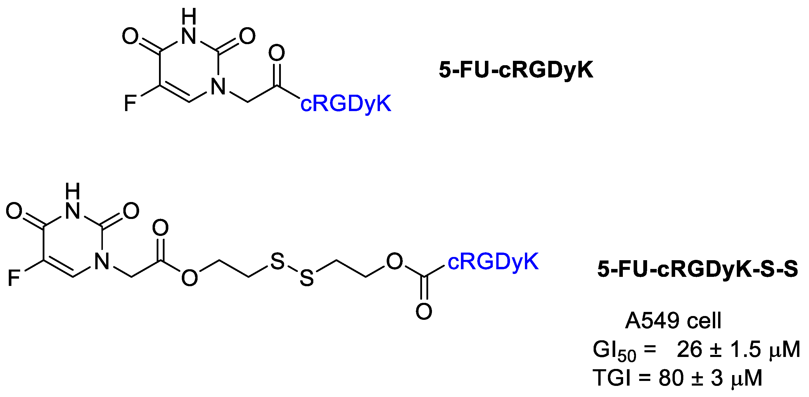 Cancers 13 00299 g007