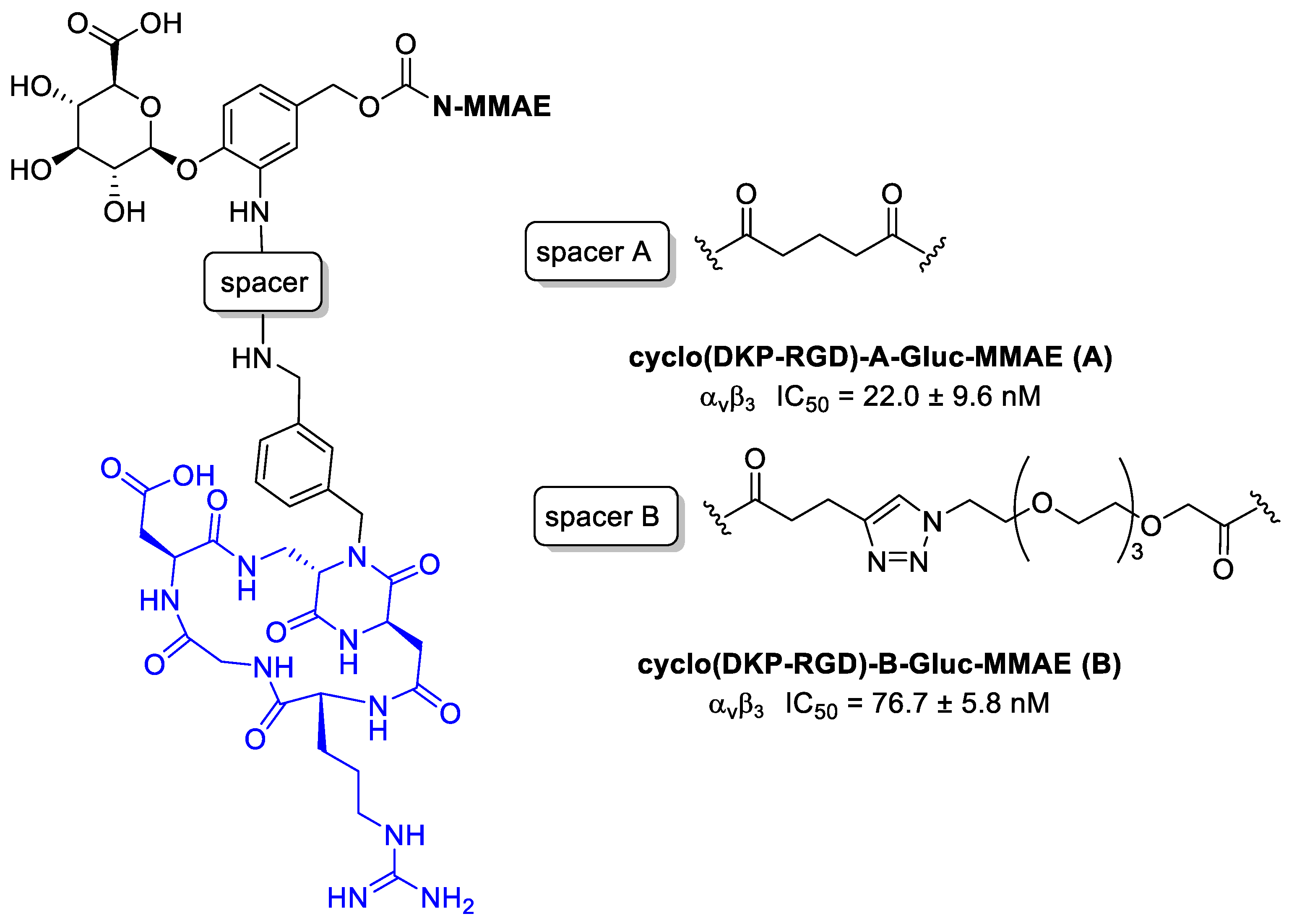 Cancers 13 00299 g026