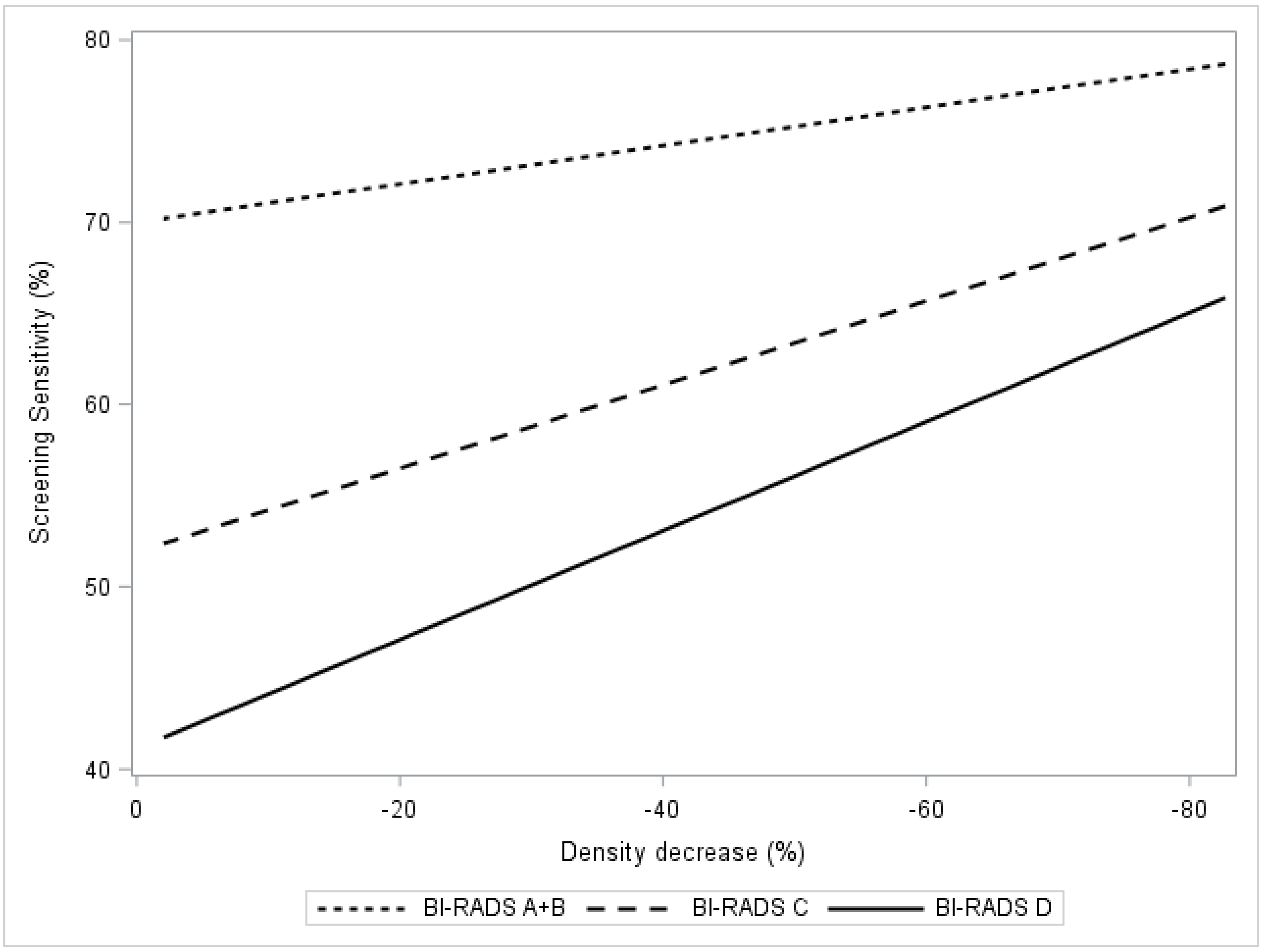 Cancers 13 00302 g002