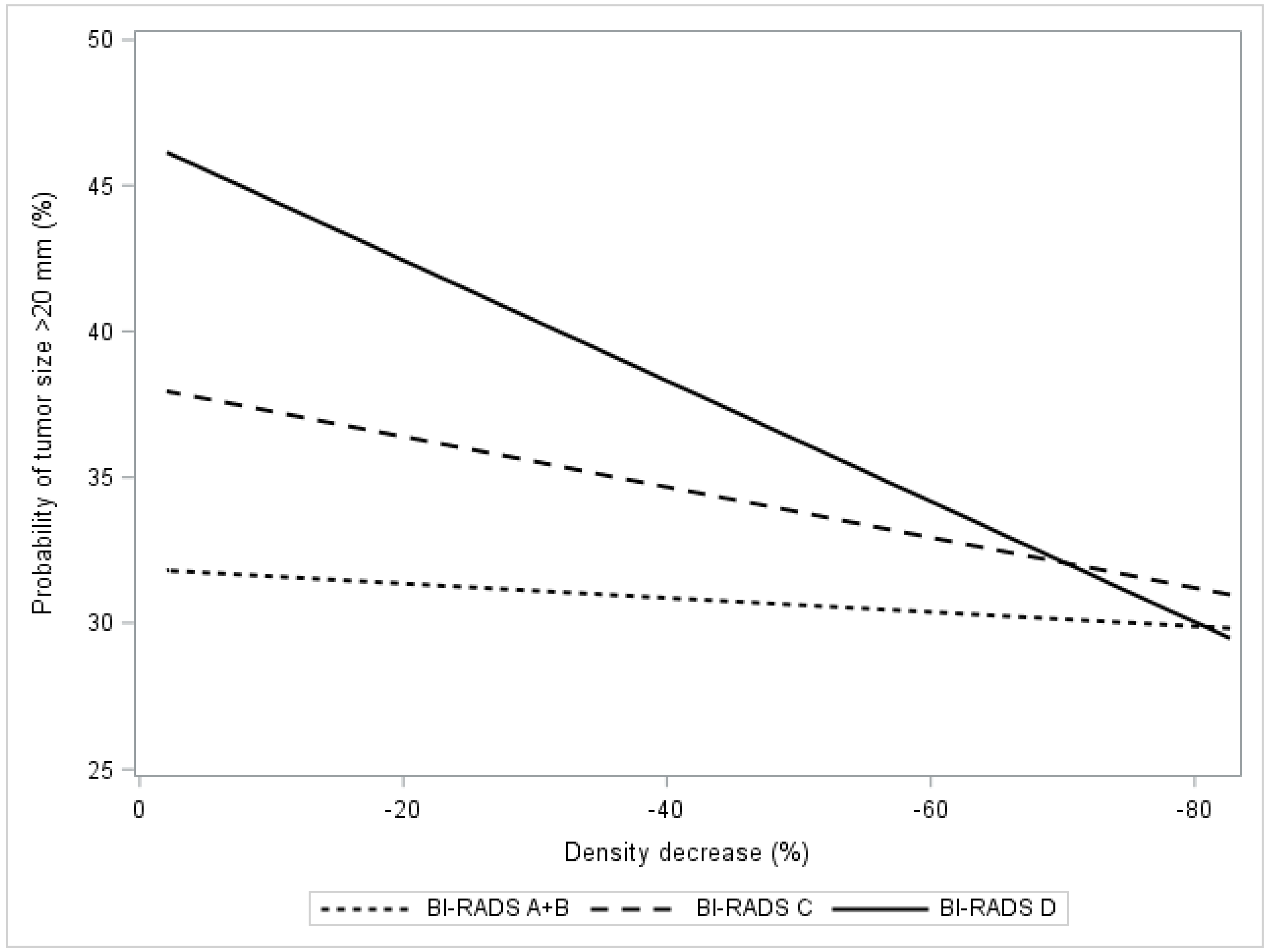 Cancers 13 00302 g003