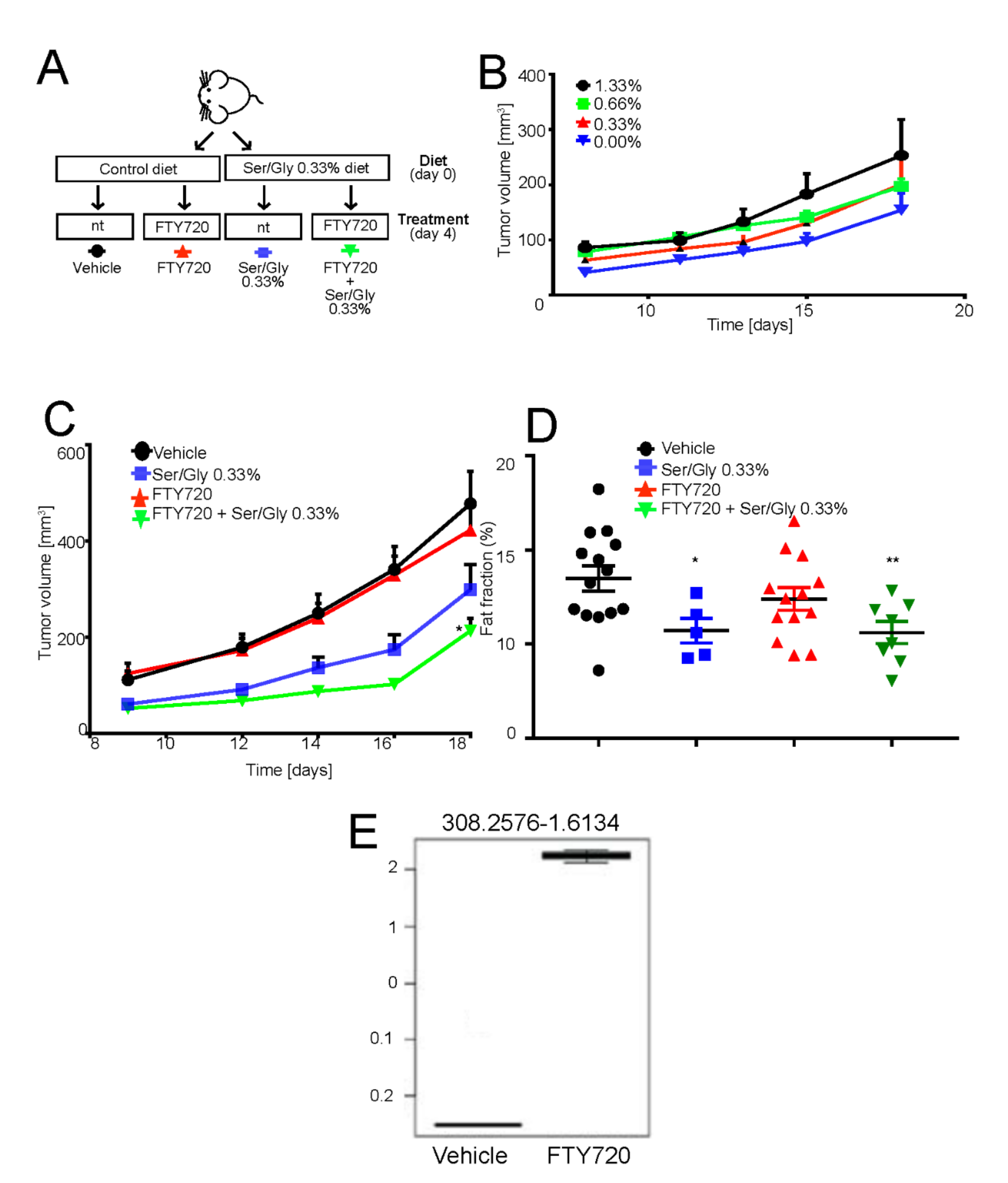 Cancers 13 00311 g005
