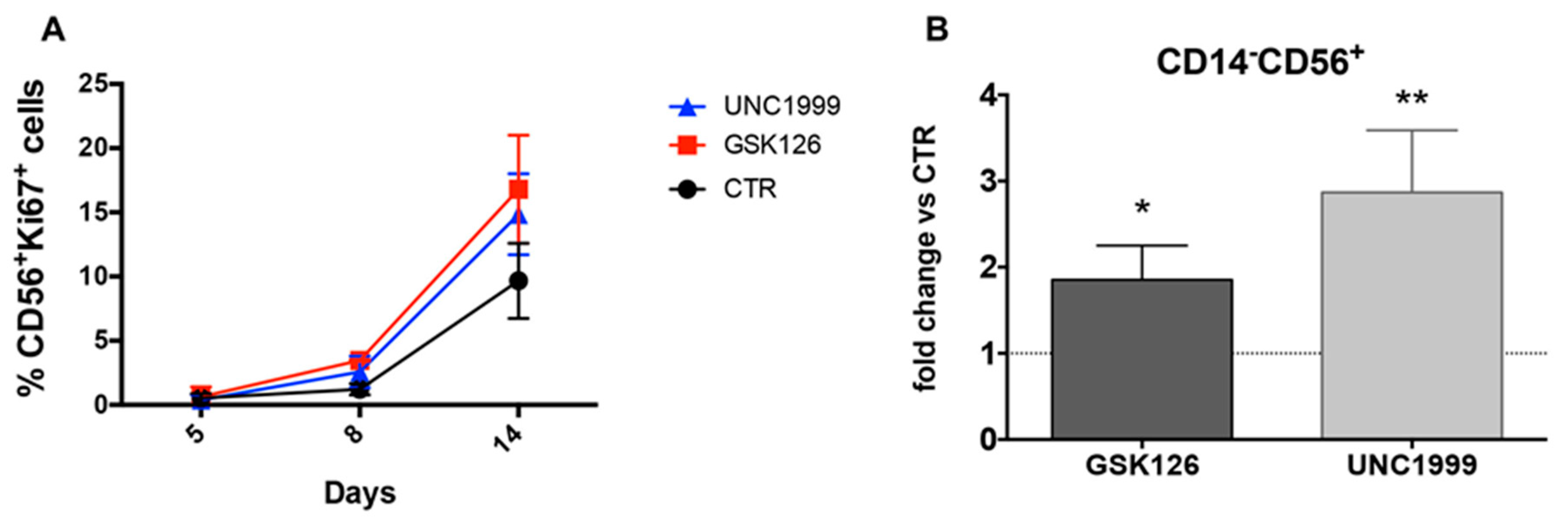 Cancers 13 00319 g001