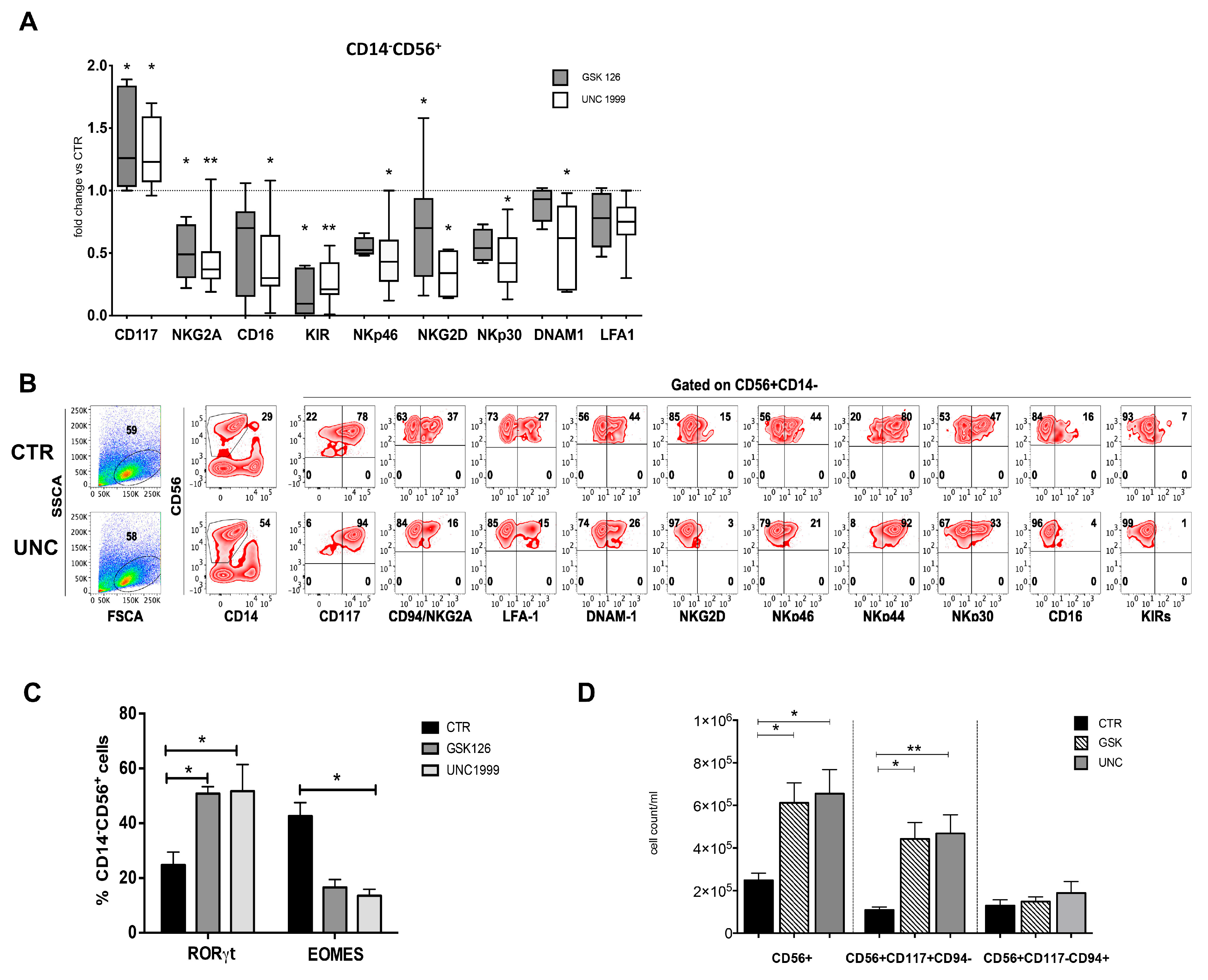 Cancers 13 00319 g002