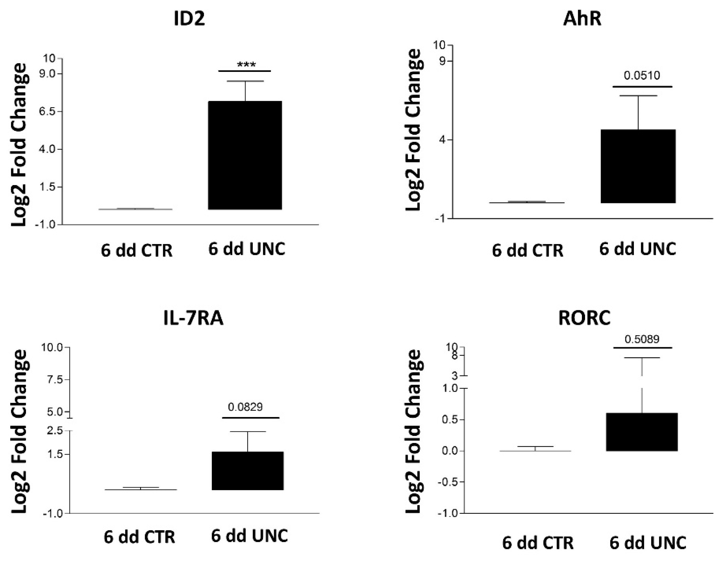 Cancers 13 00319 g007