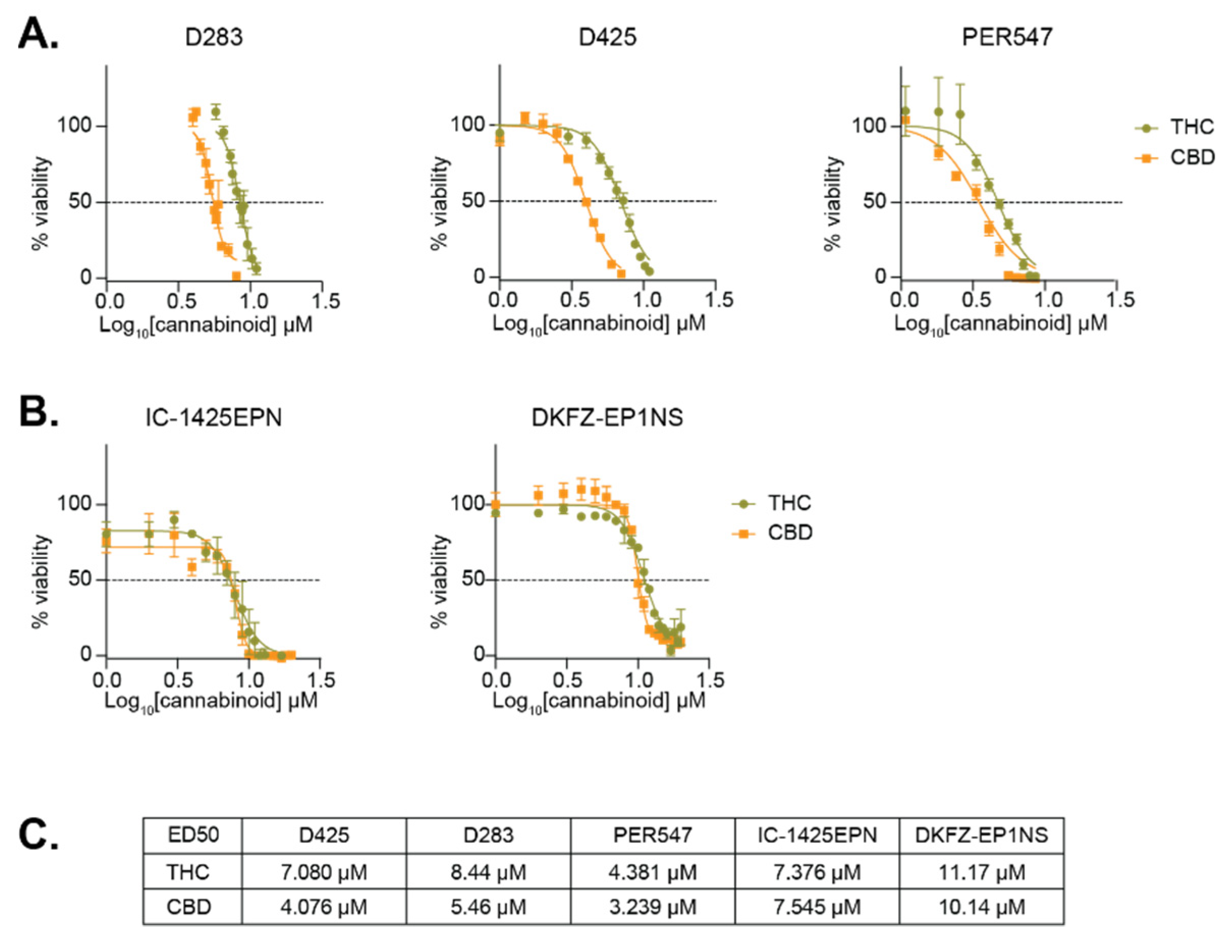 Cancers 13 00330 g002