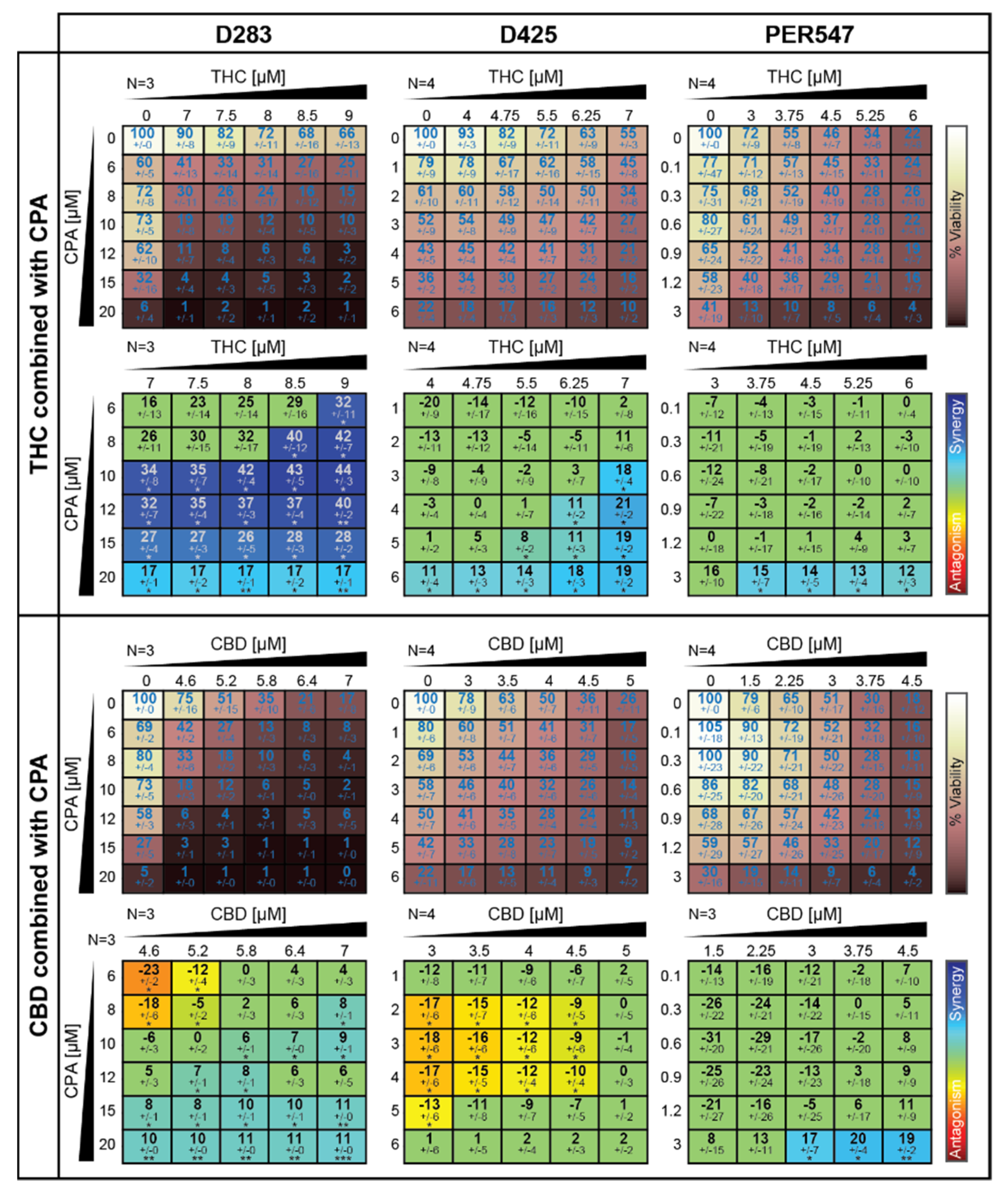 Cancers 13 00330 g006