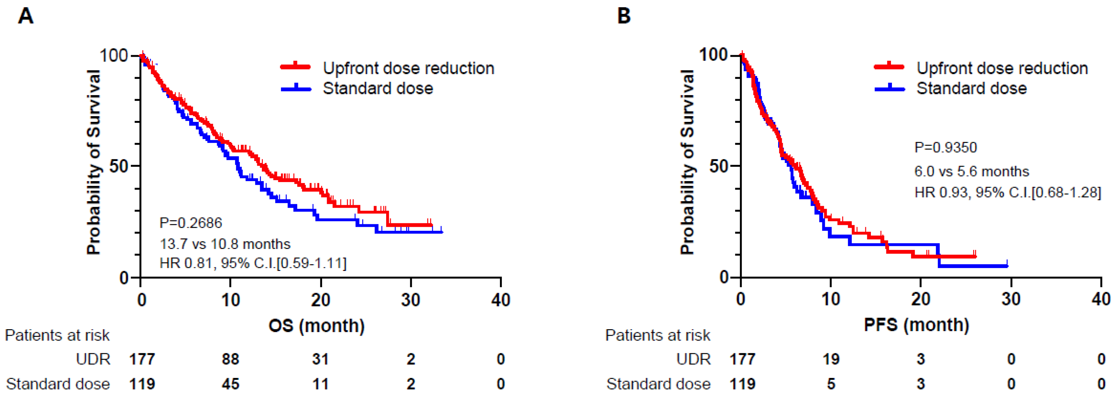 Cancers 13 00331 g001