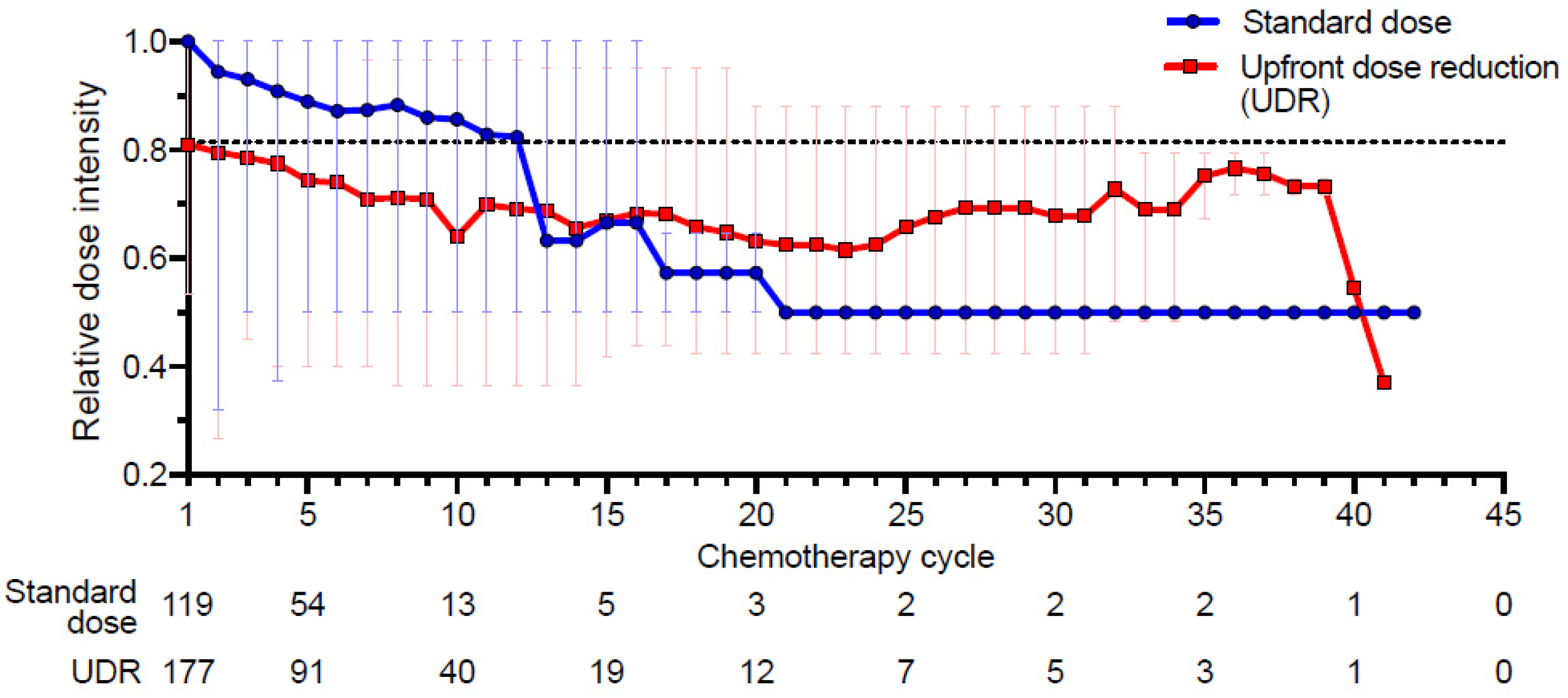 Cancers 13 00331 g002