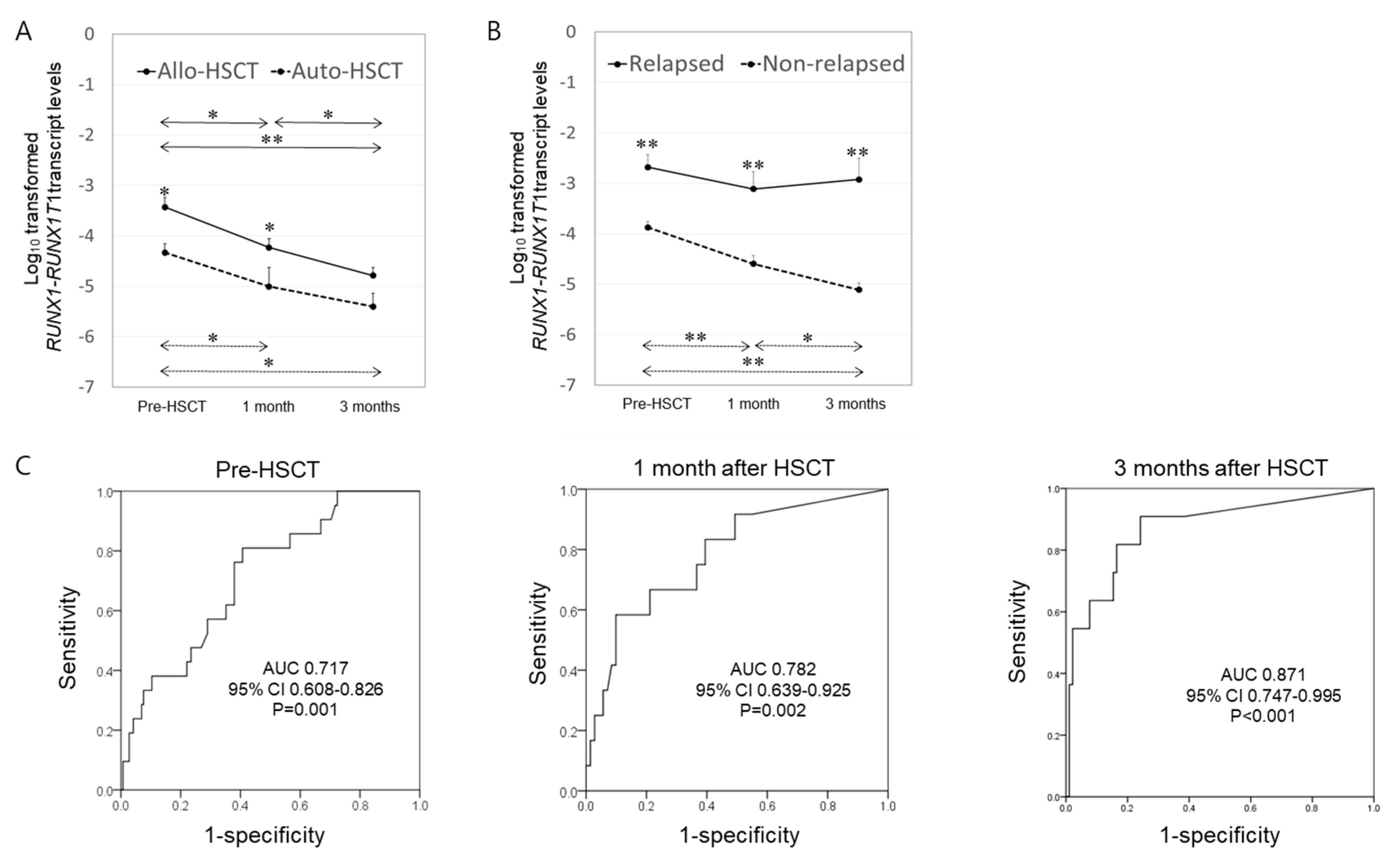 Cancers 13 00336 g002