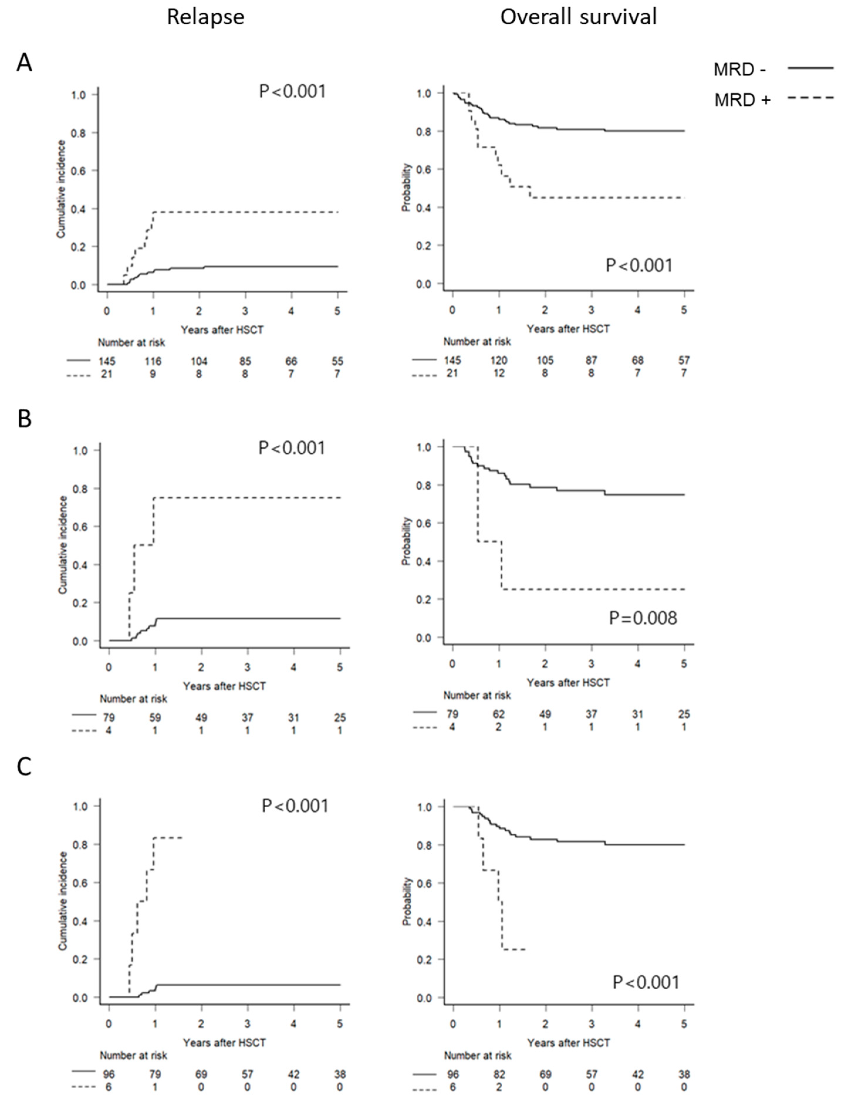 Cancers 13 00336 g003