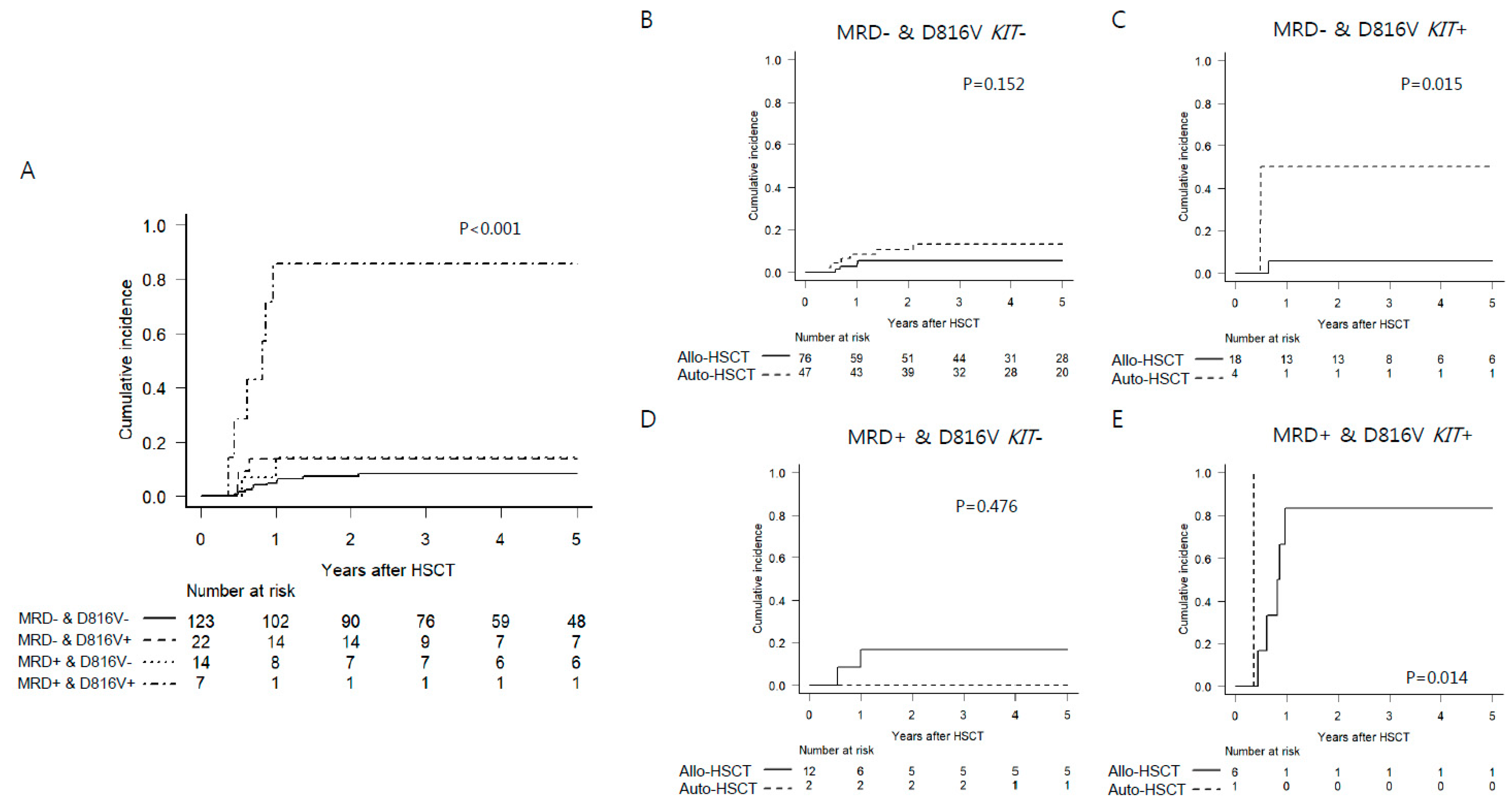 Cancers 13 00336 g004