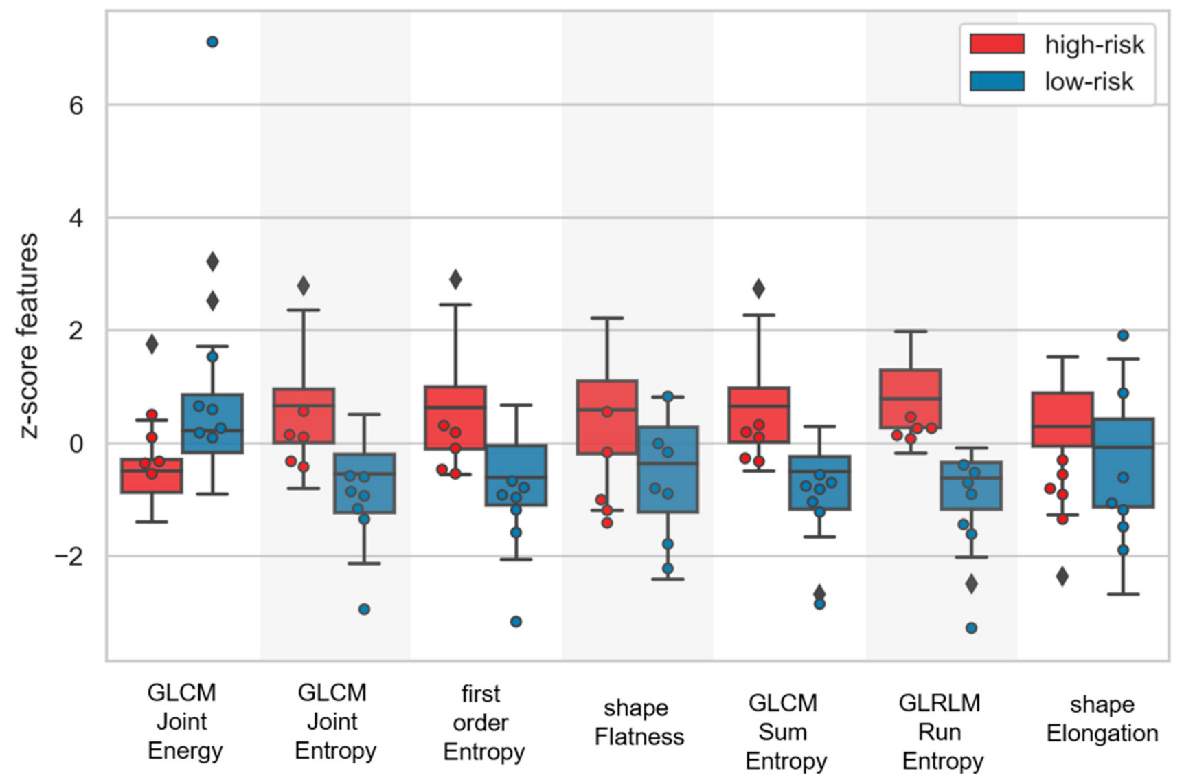 Cancers 13 00339 g001