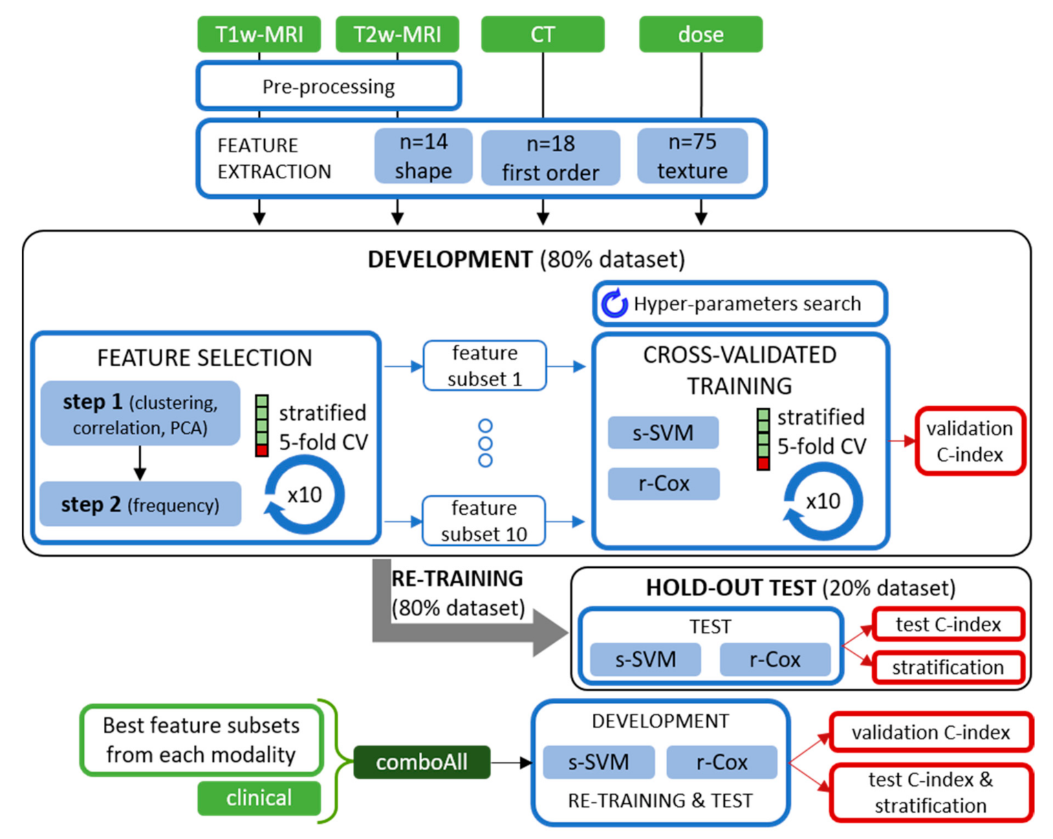 Cancers 13 00339 g004