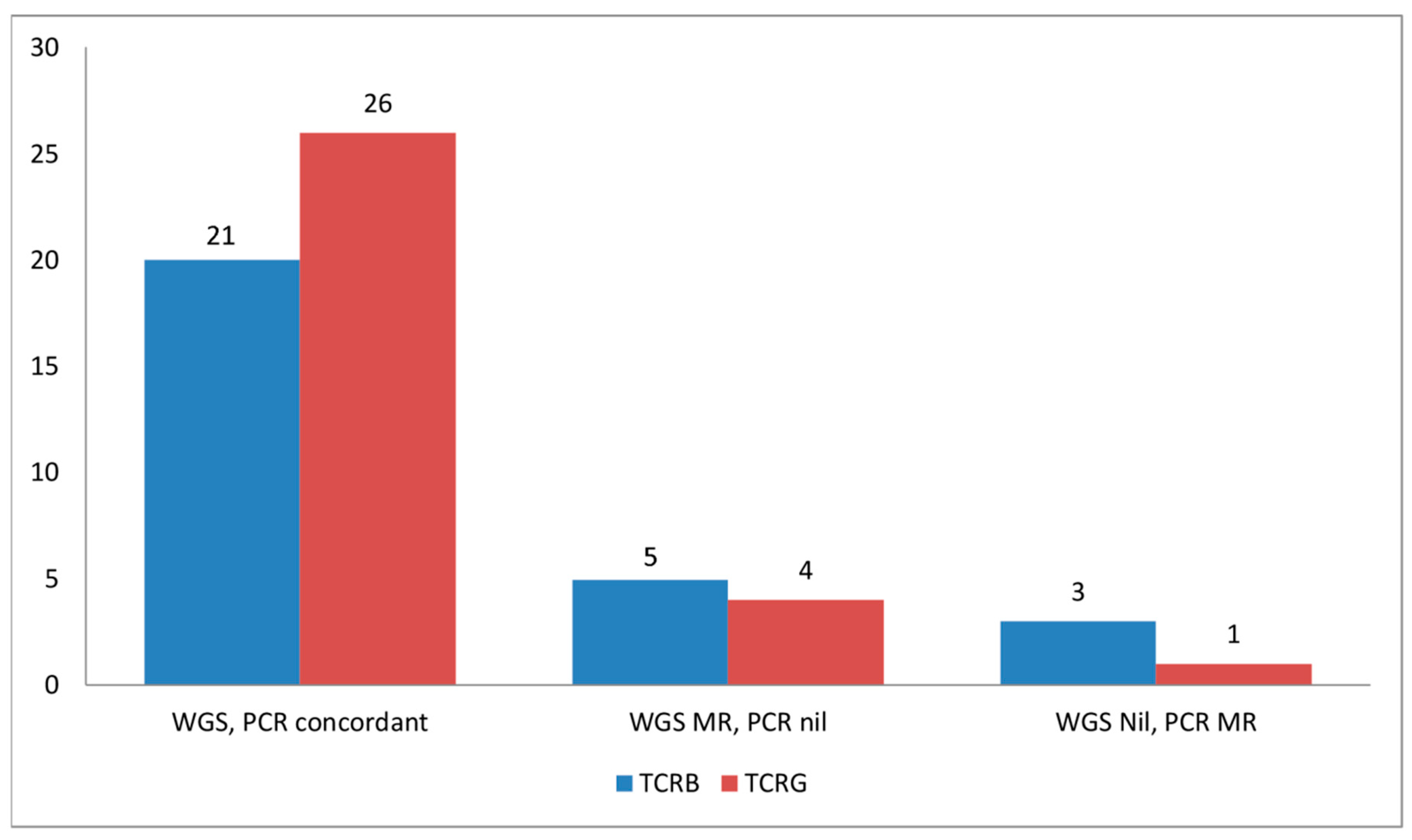 Cancers 13 00340 g001