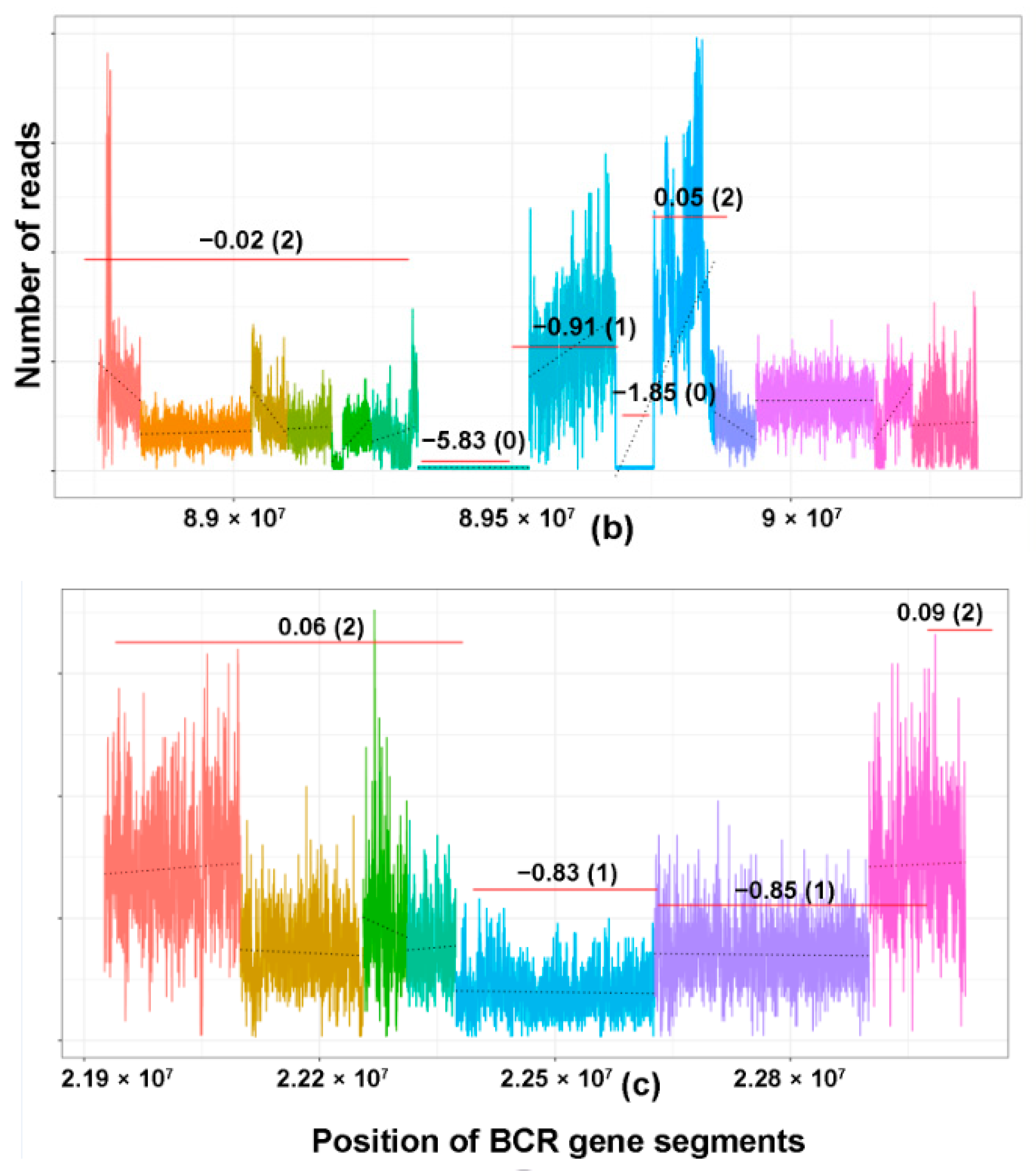 Cancers 13 00340 g005b
