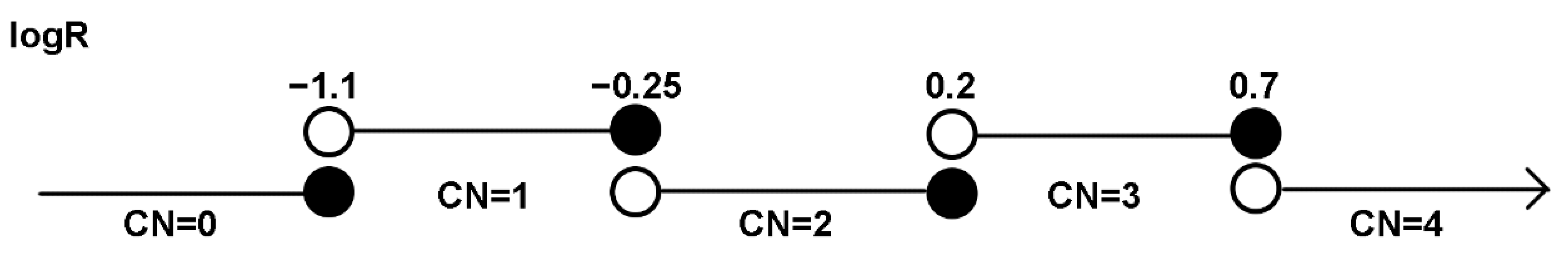 Cancers 13 00340 g006