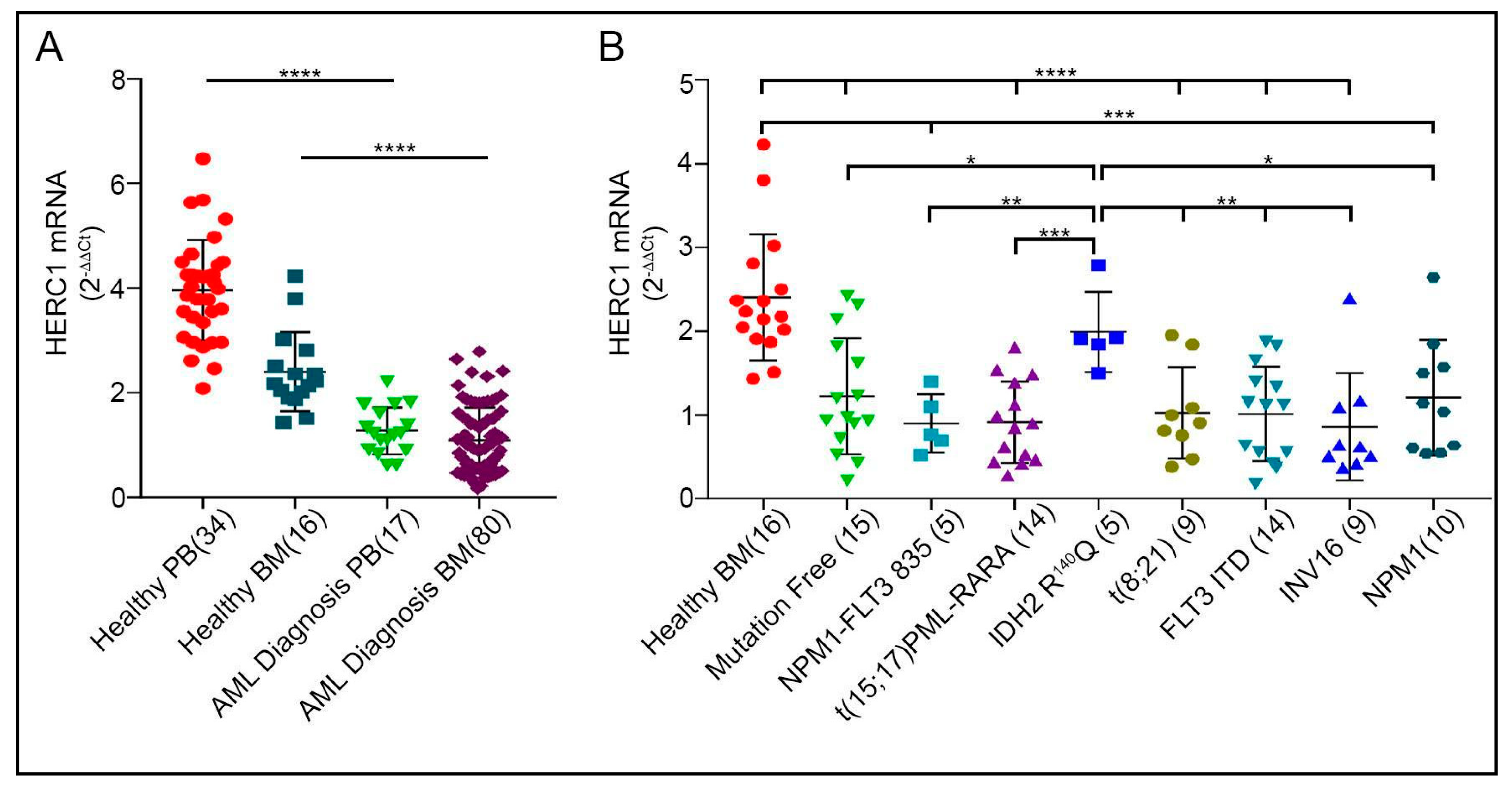 Cancers 13 00341 g002 Cancers 13 00341 g002