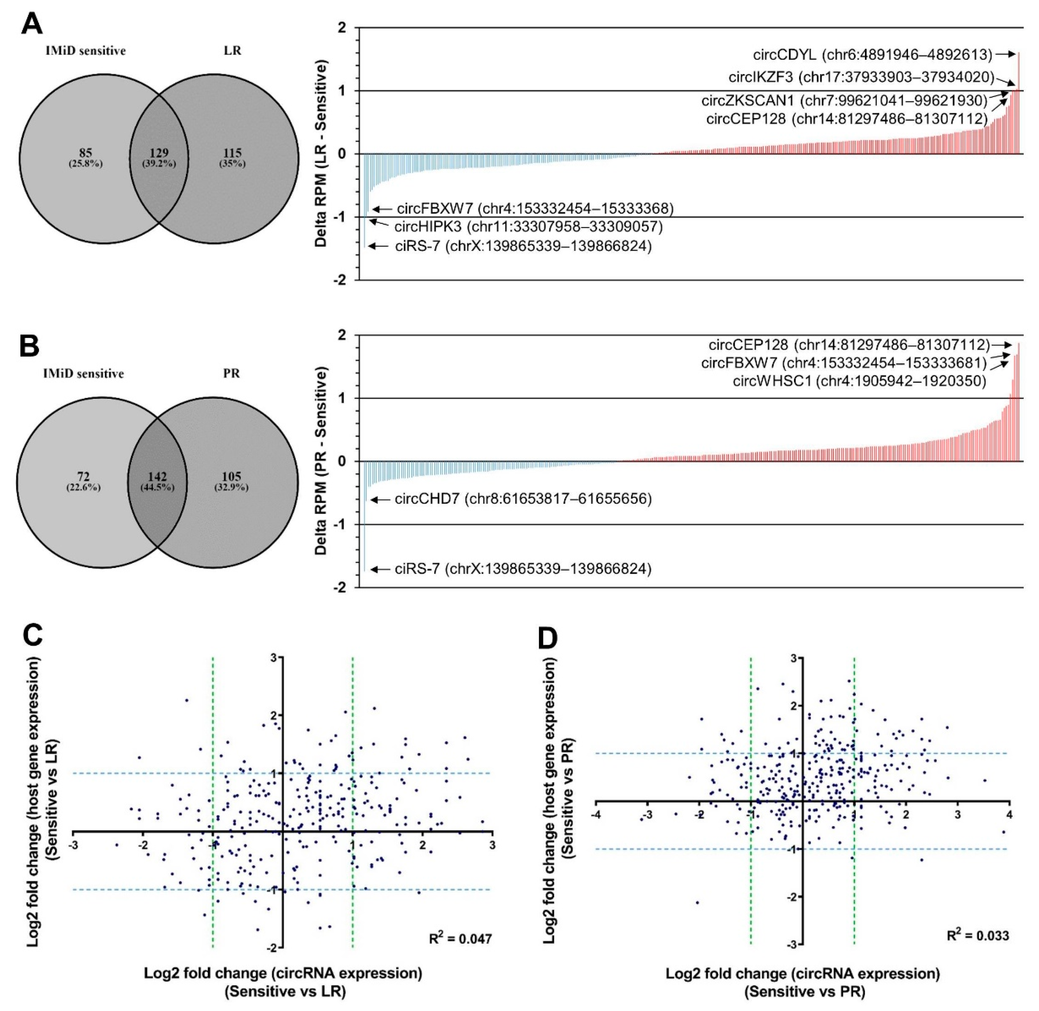 Cancers 13 00365 g002 Cancers 13 00365 g002