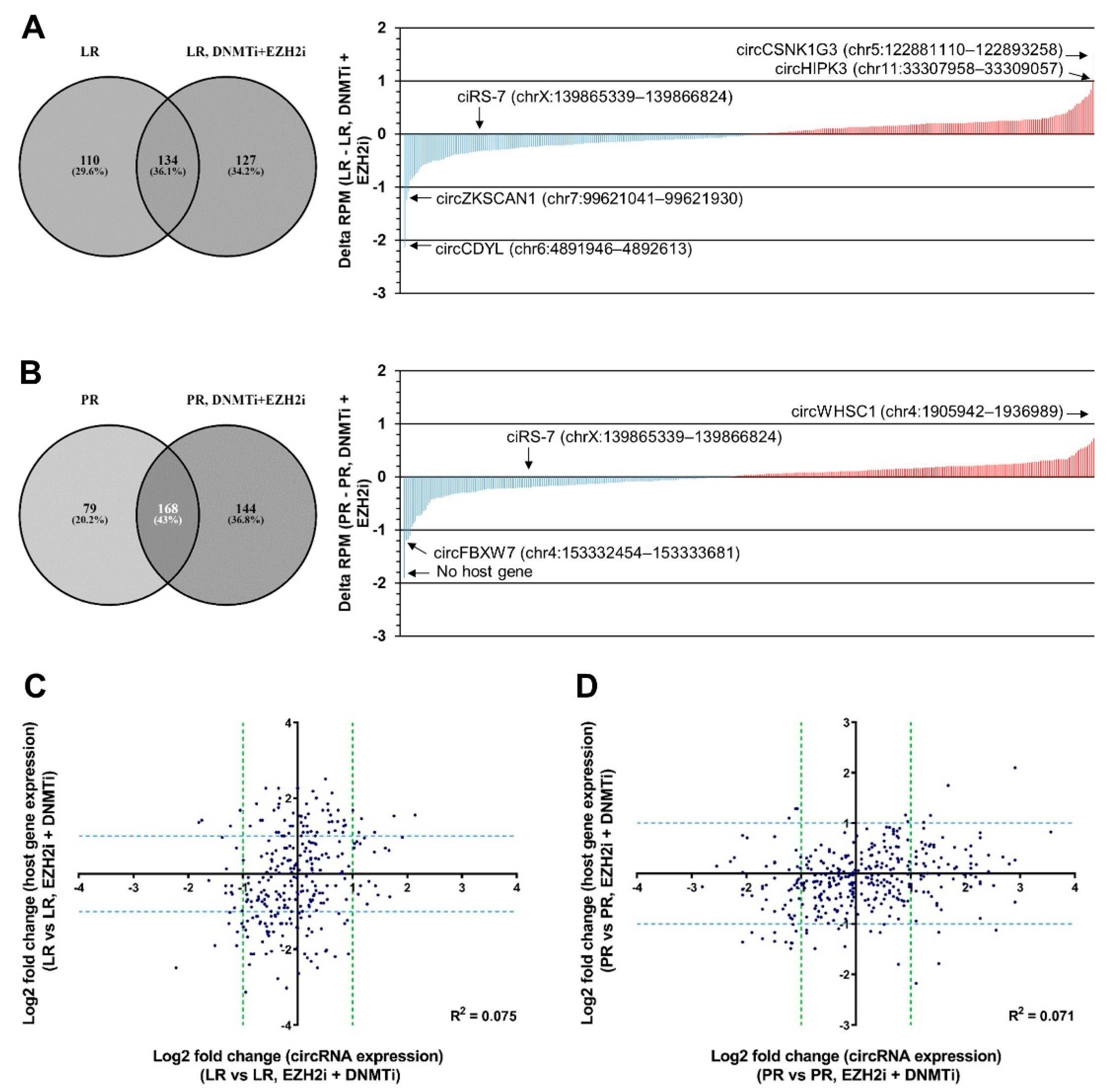 Cancers 13 00365 g003 Cancers 13 00365 g003