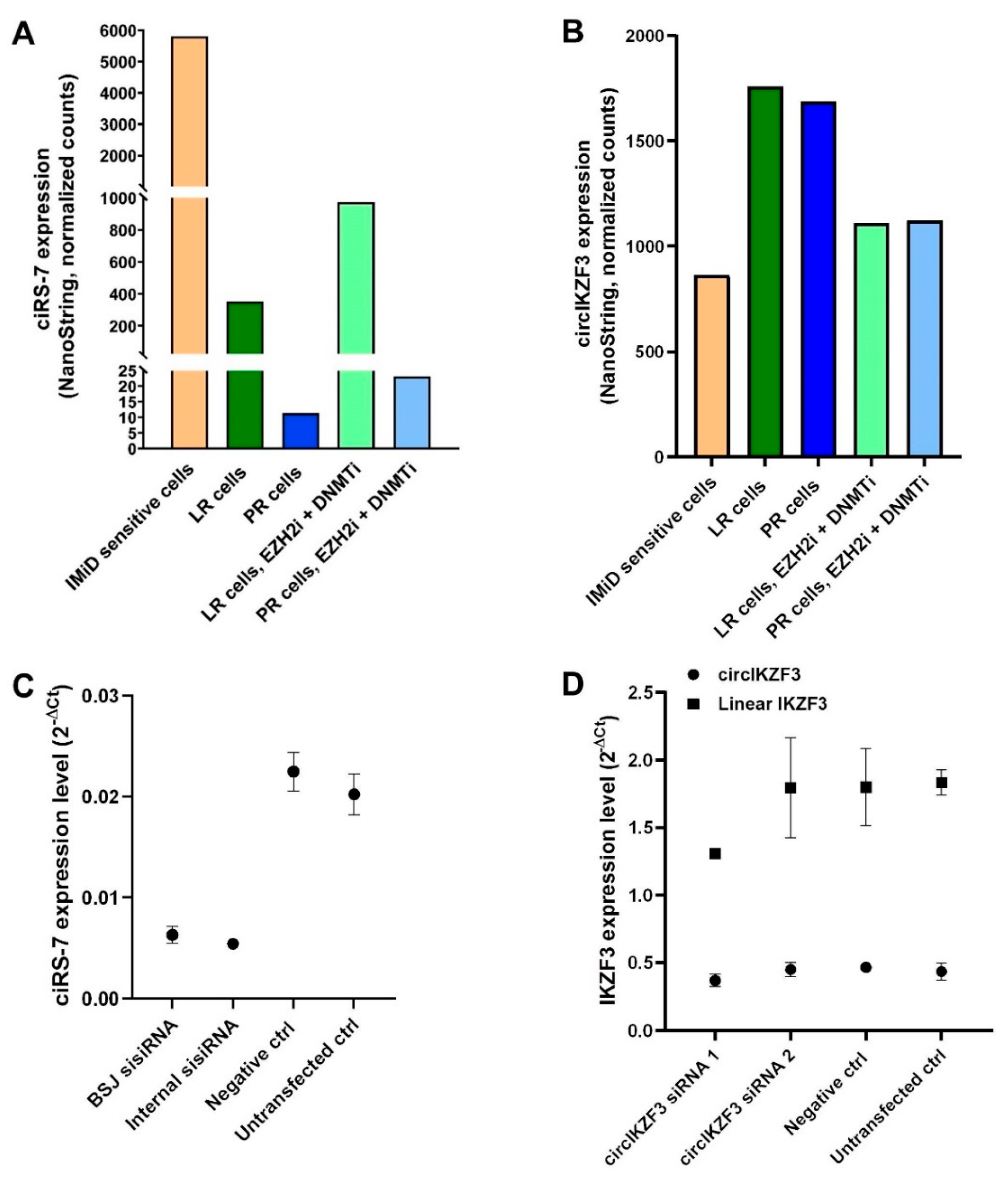 Cancers 13 00365 g004 Cancers 13 00365 g004