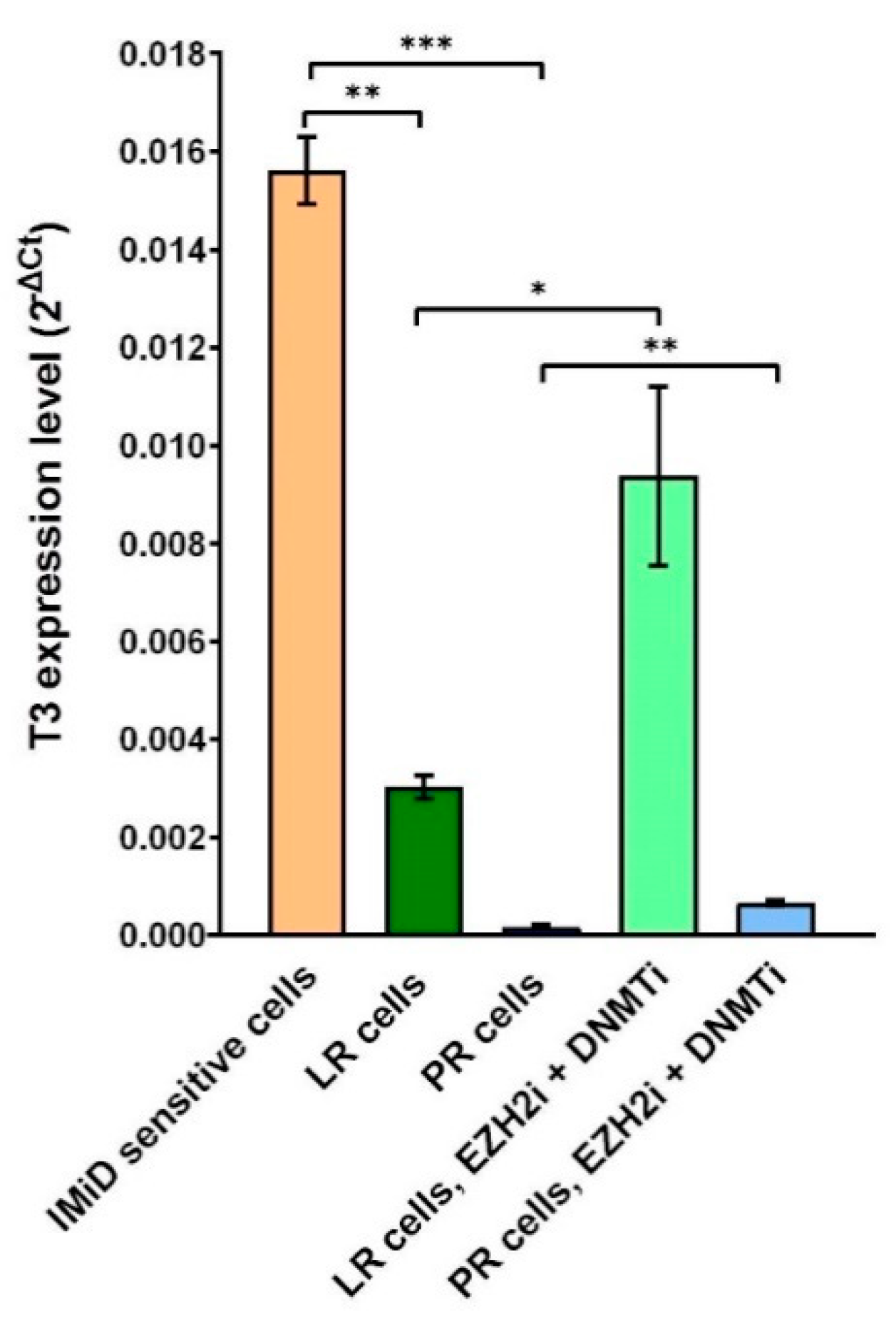 Cancers 13 00365 g006 Cancers 13 00365 g006