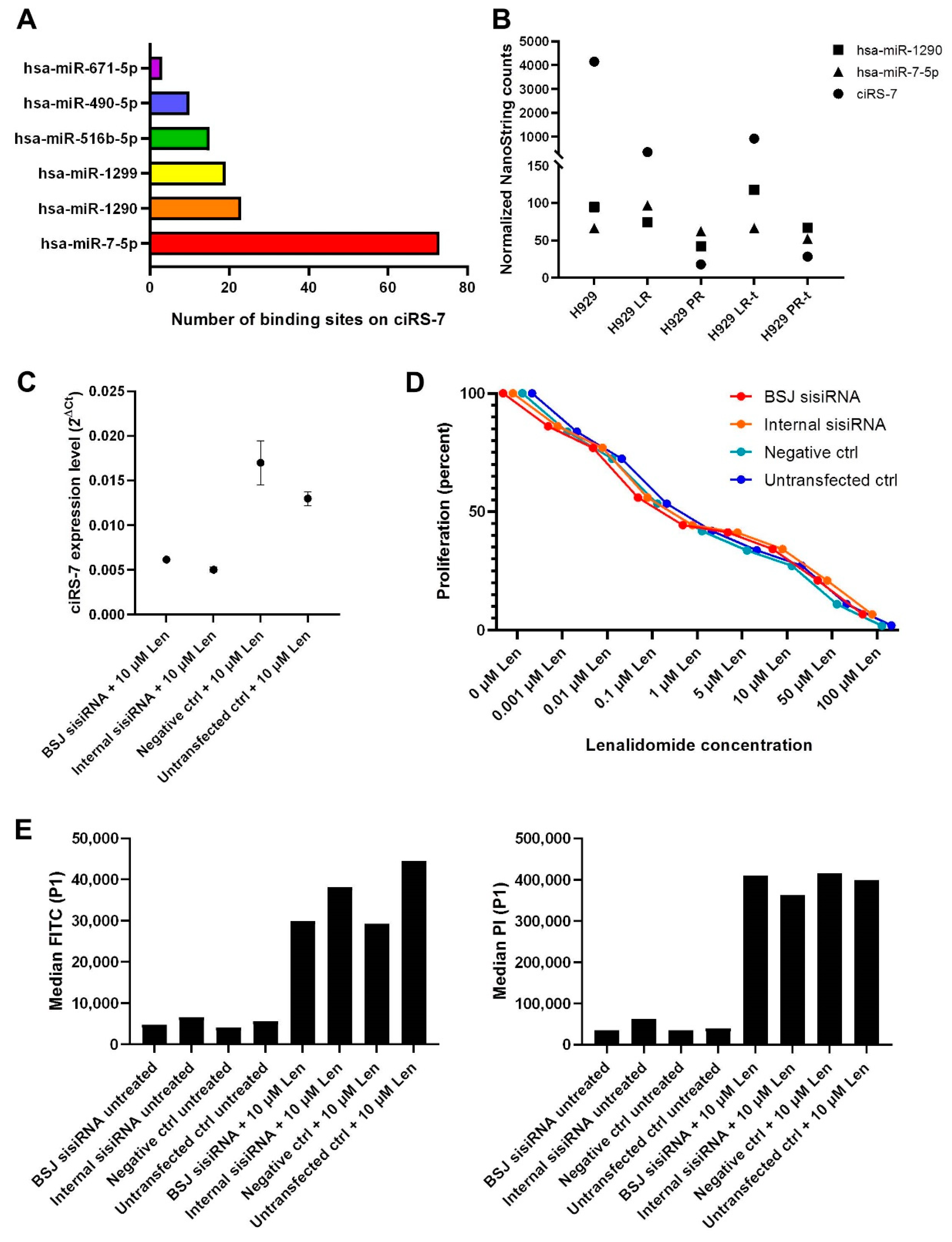 Cancers 13 00365 g007 Cancers 13 00365 g007