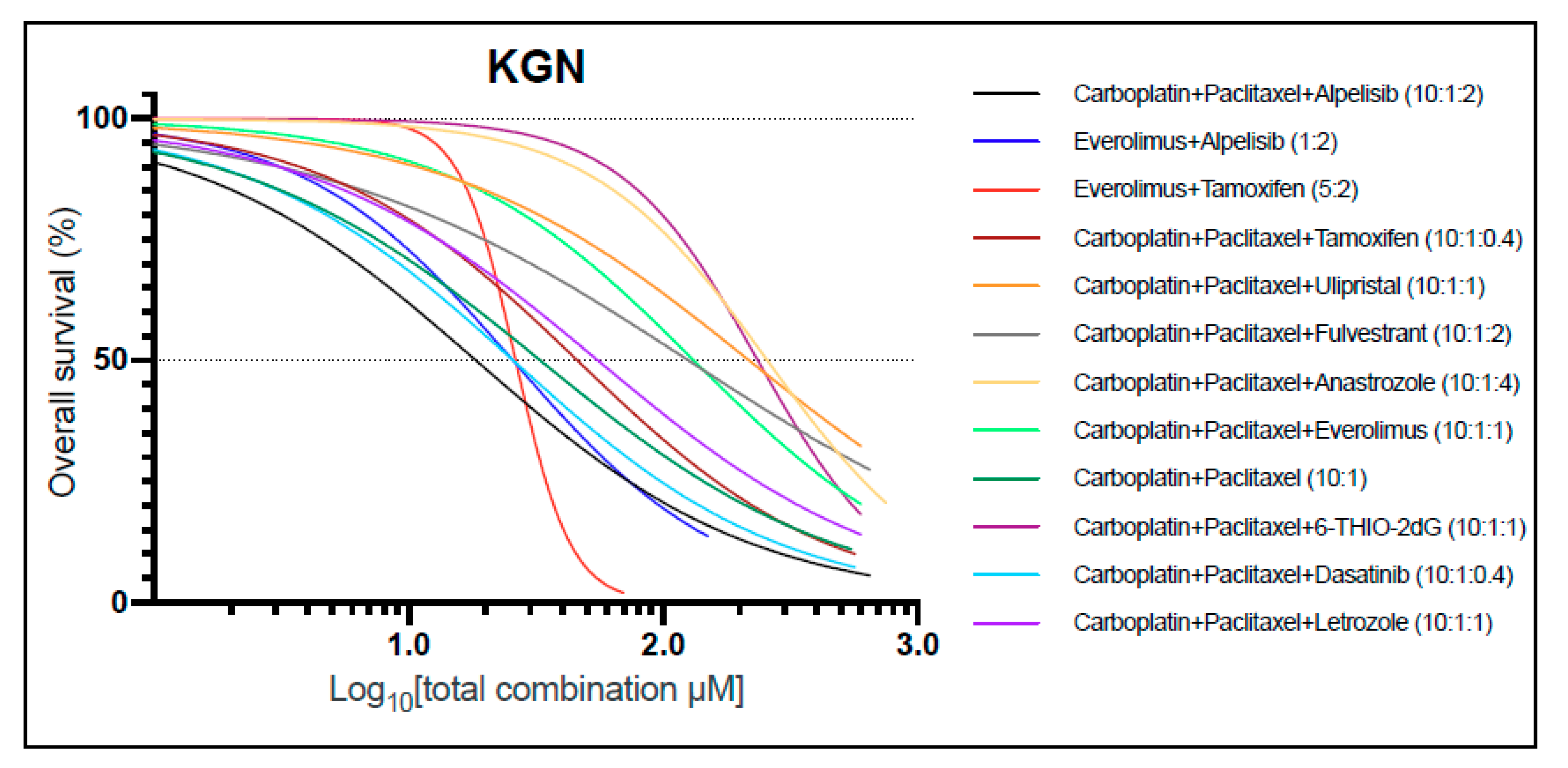 Cancers 13 00368 g003 Cancers 13 00368 g003