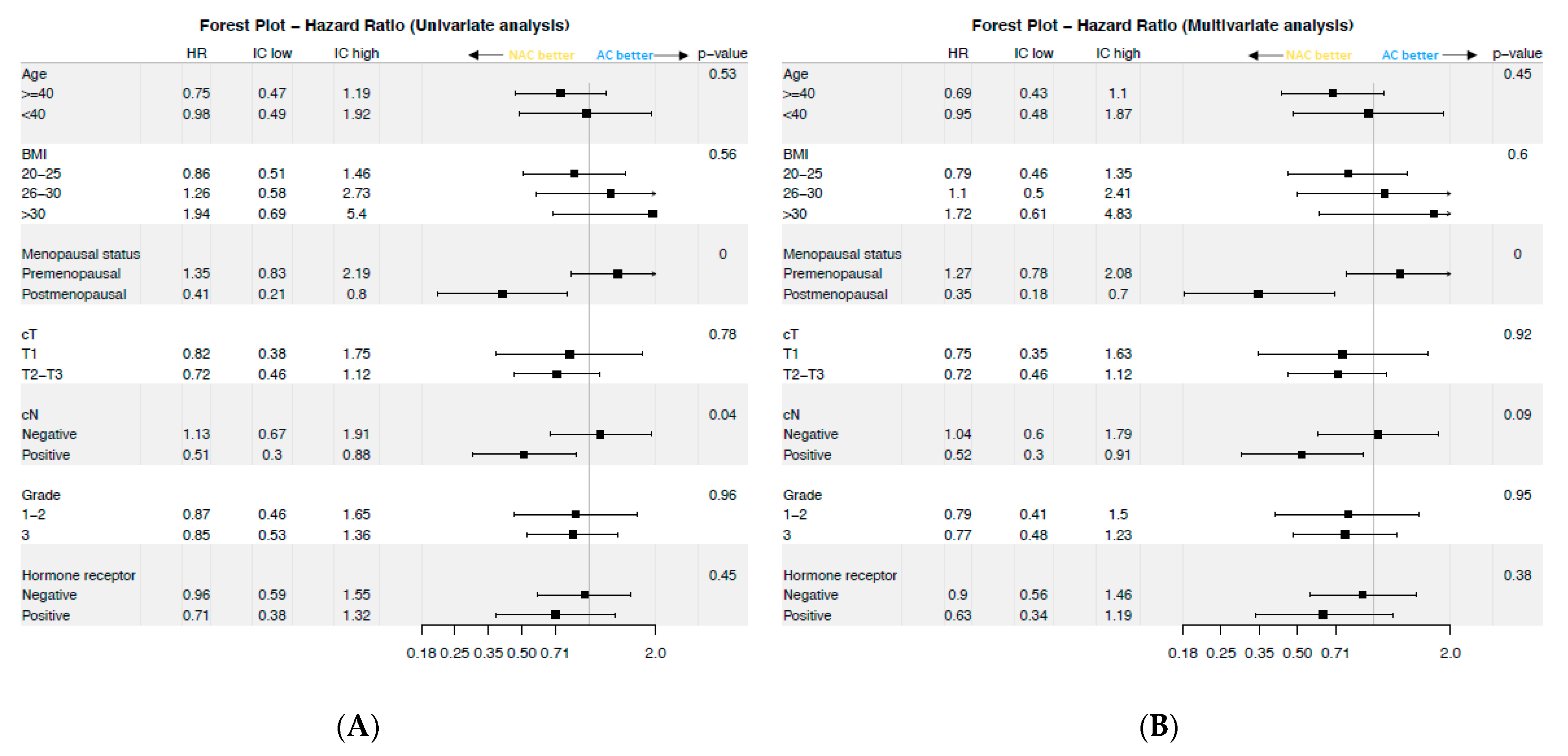 Cancers 13 00370 g003