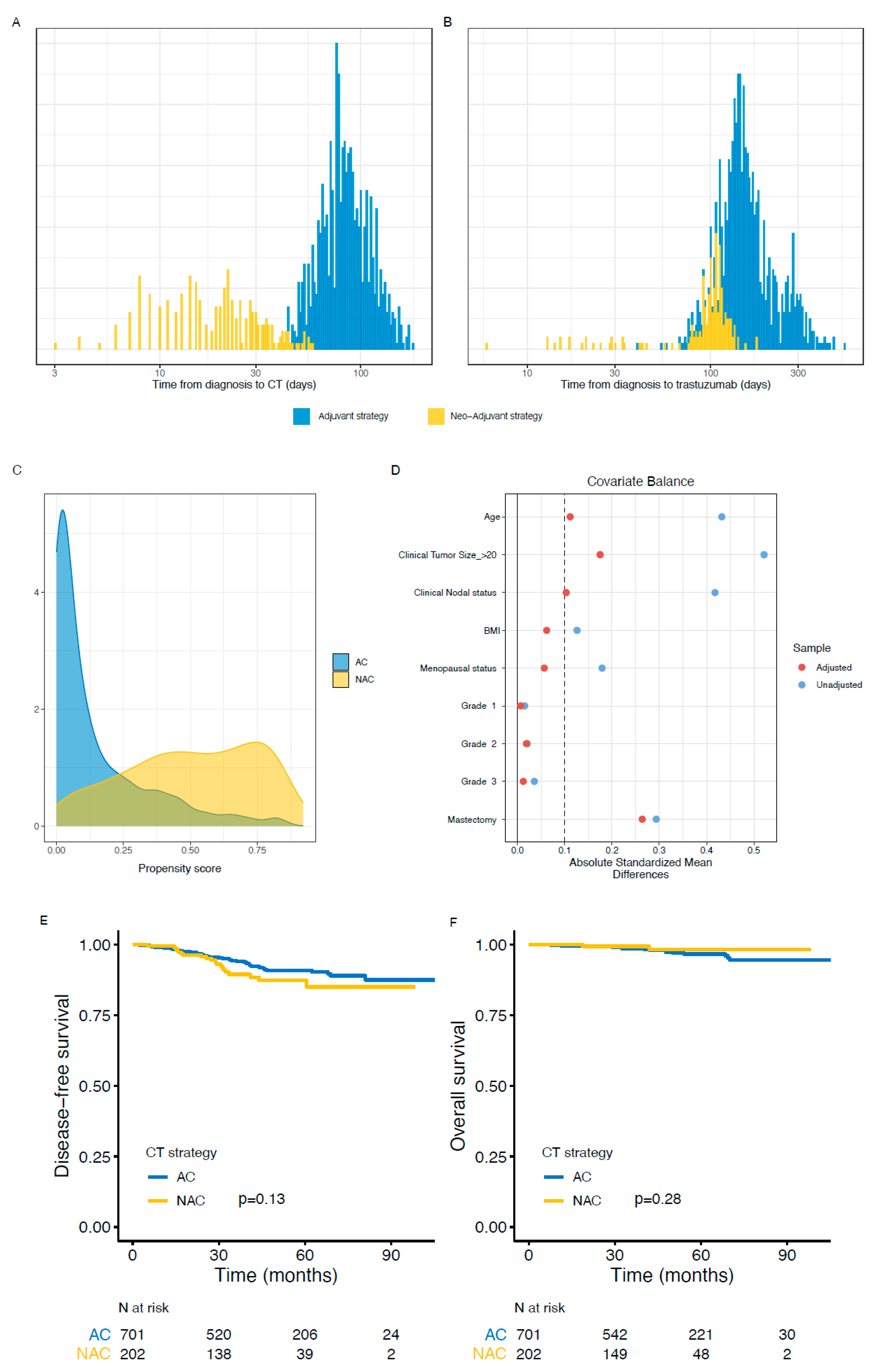 Cancers 13 00370 g0a1