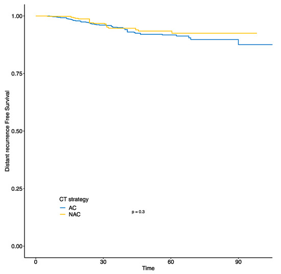 Cancers 13 00370 g0a2