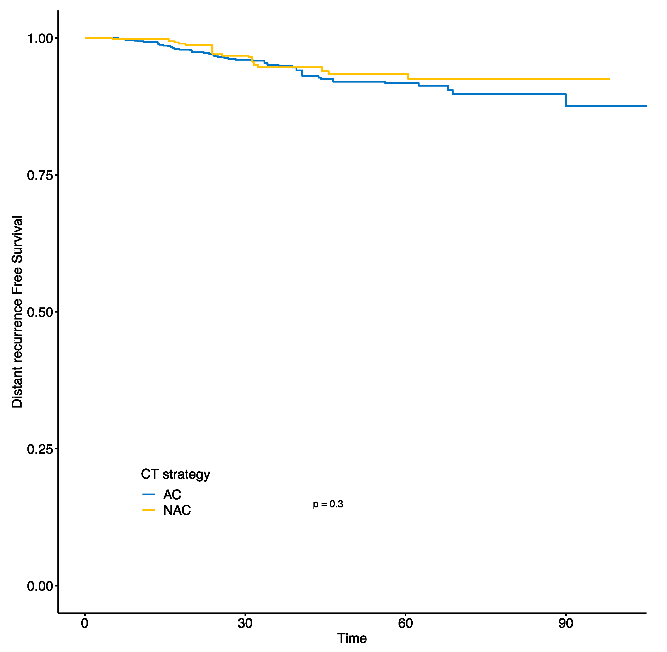 Cancers 13 00370 g0a2