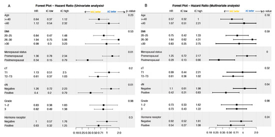 Cancers 13 00370 g0a3