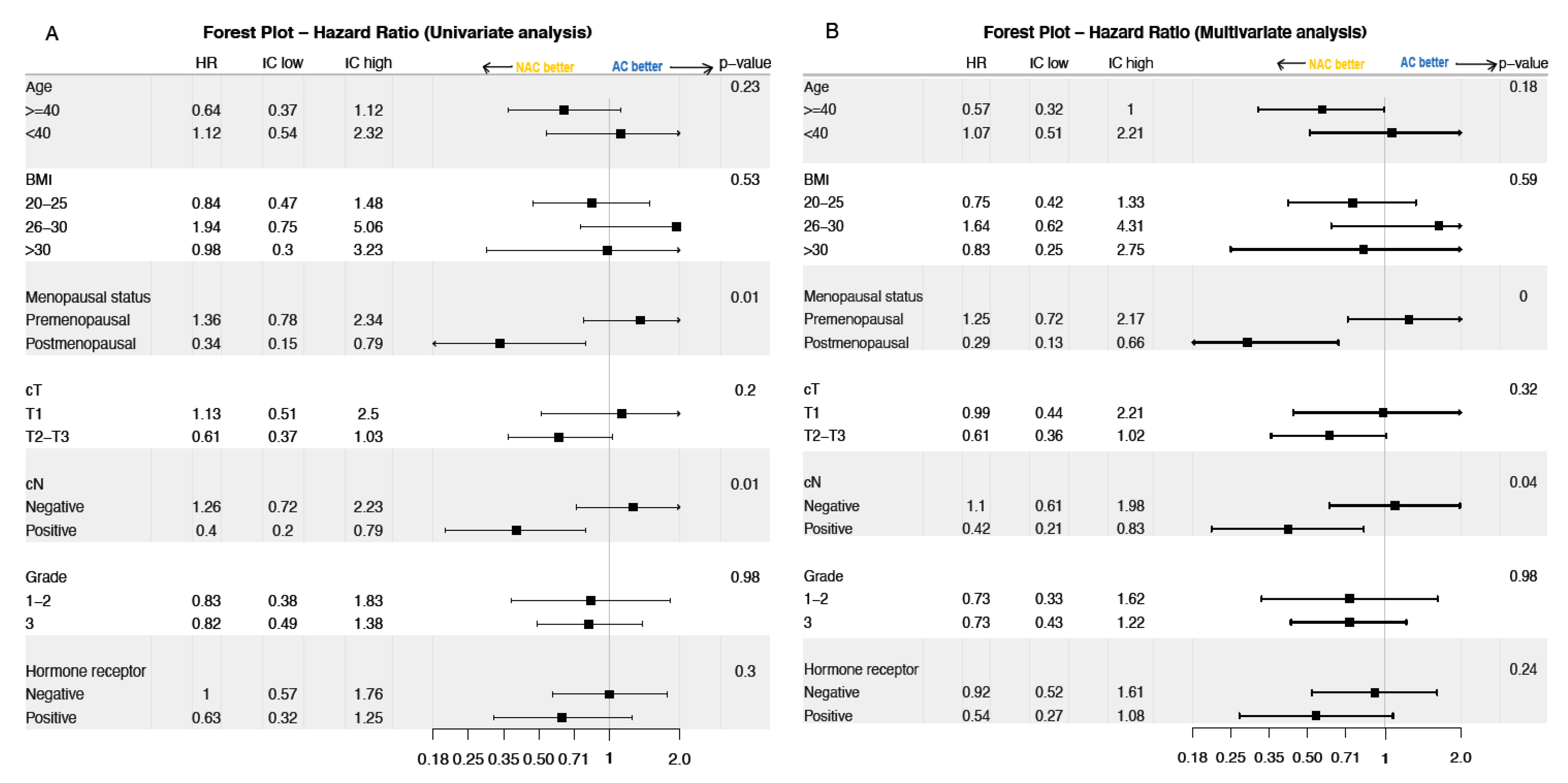 Cancers 13 00370 g0a3