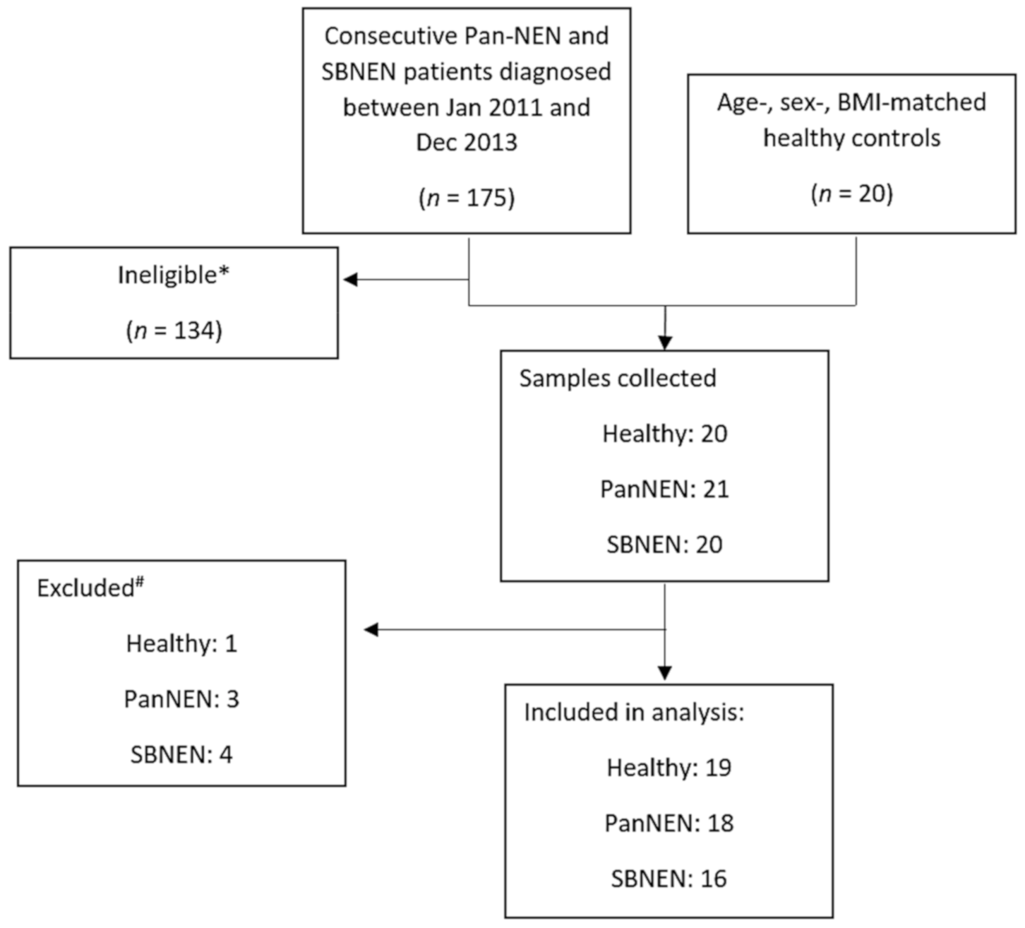 Cancers 13 00374 g001