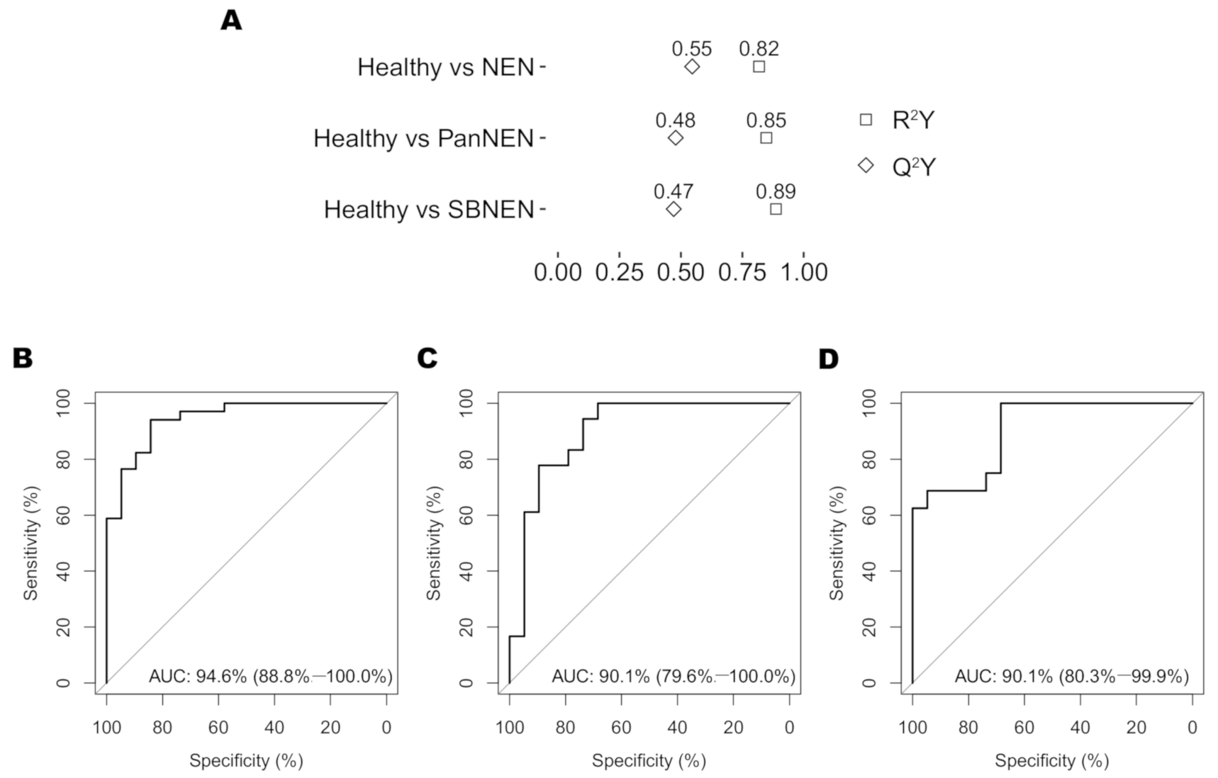 Cancers 13 00374 g002