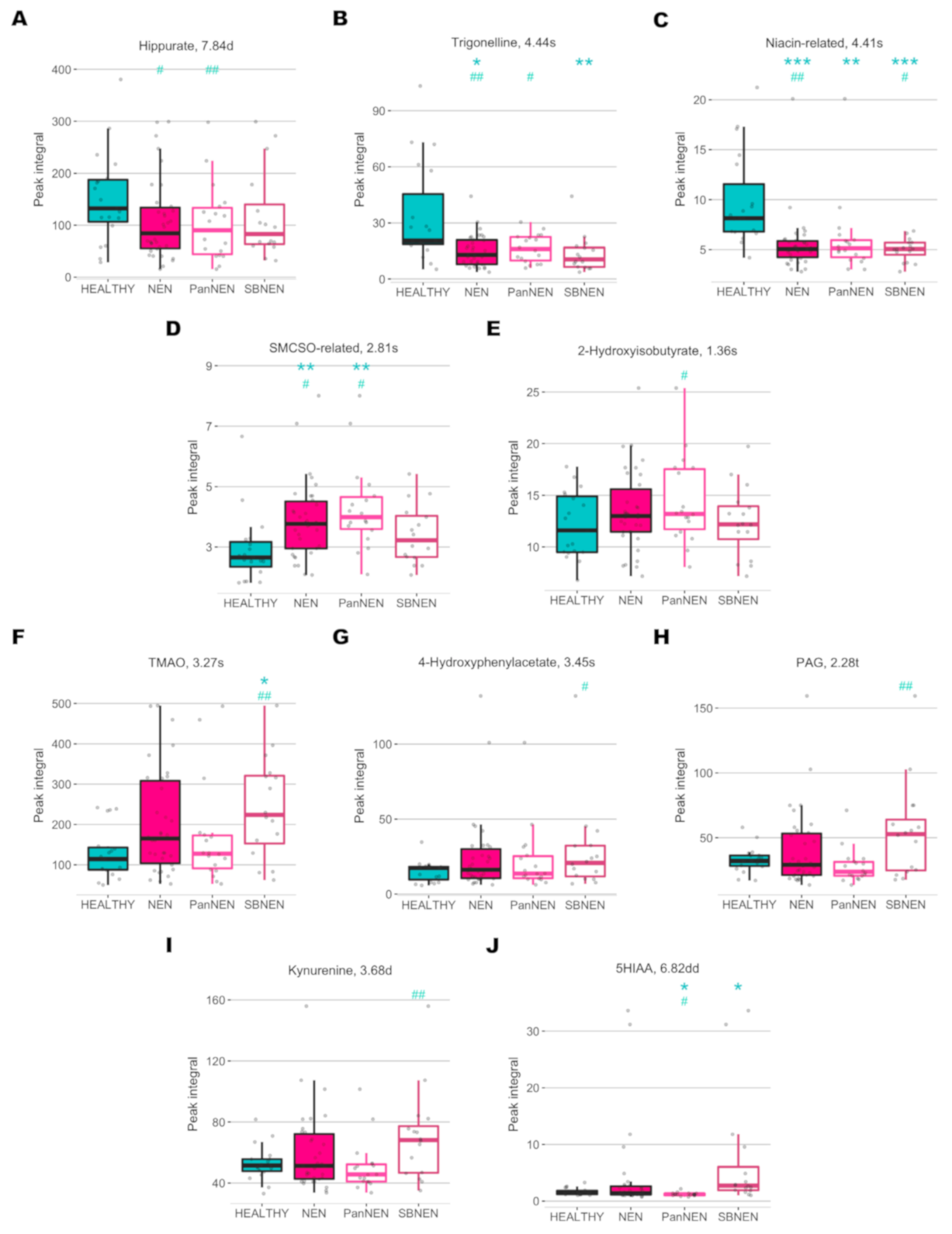 Cancers 13 00374 g004