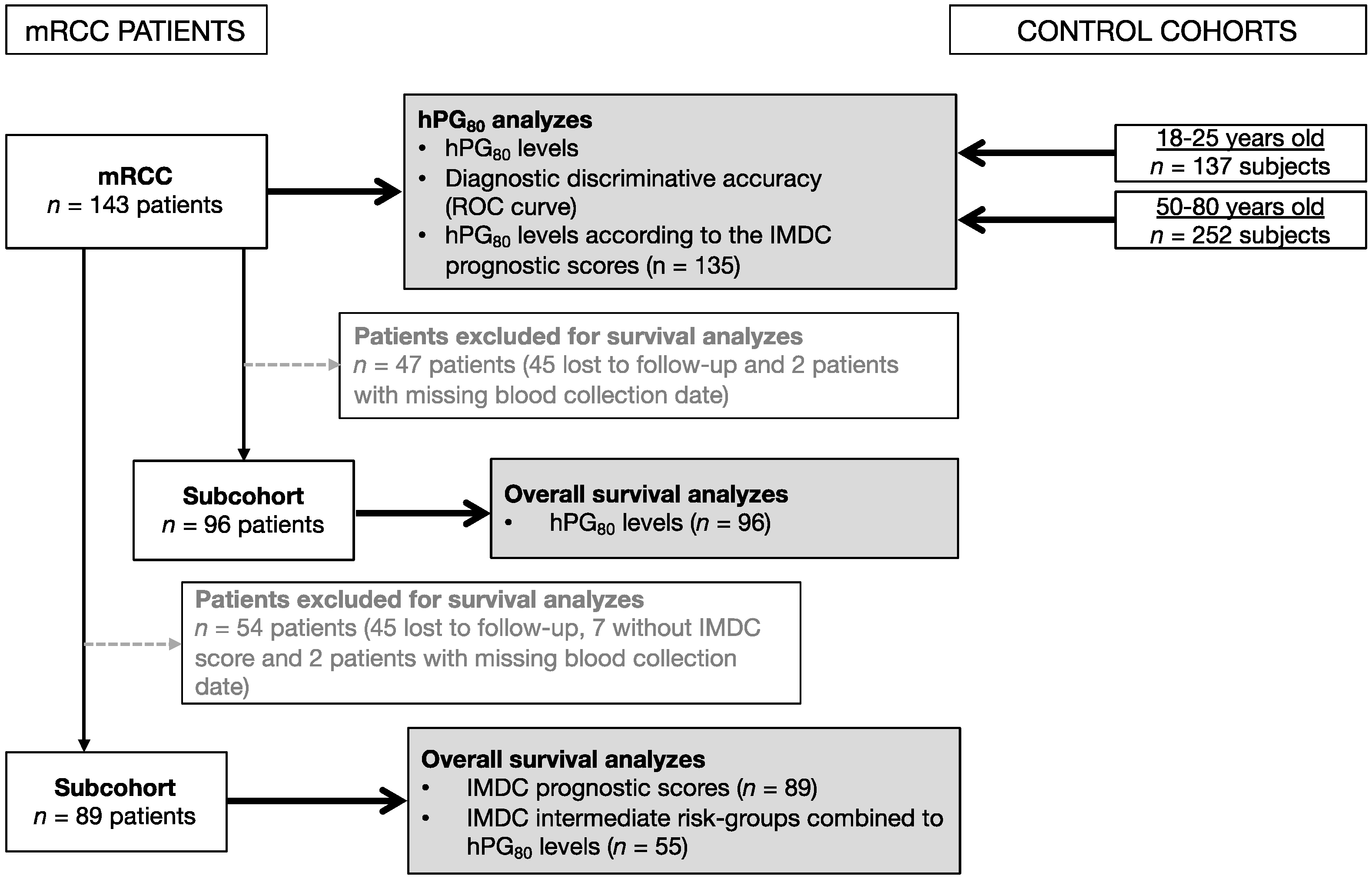 Cancers 13 00375 g001 Cancers 13 00375 g001