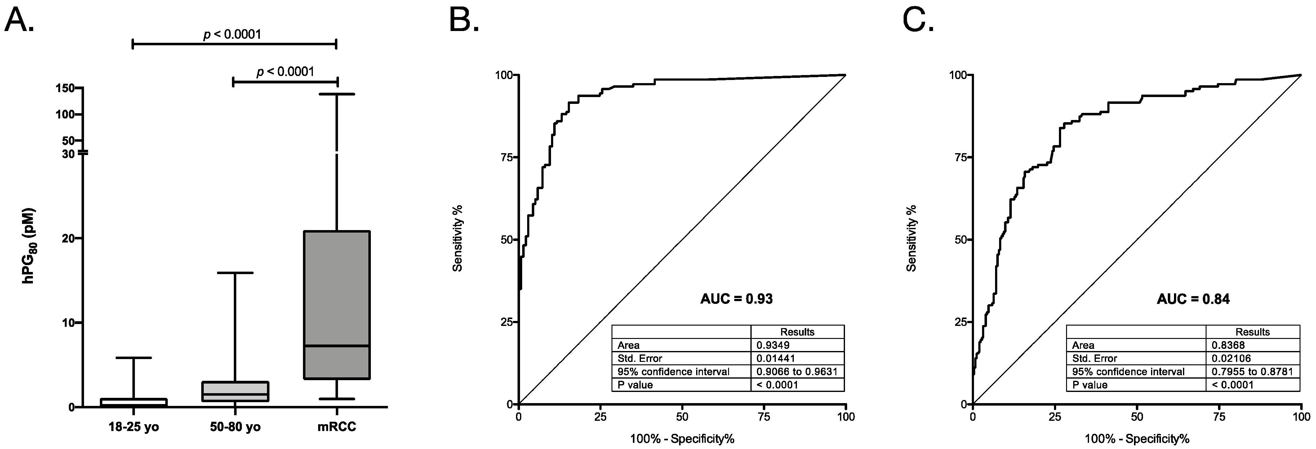 Cancers 13 00375 g002 Cancers 13 00375 g002