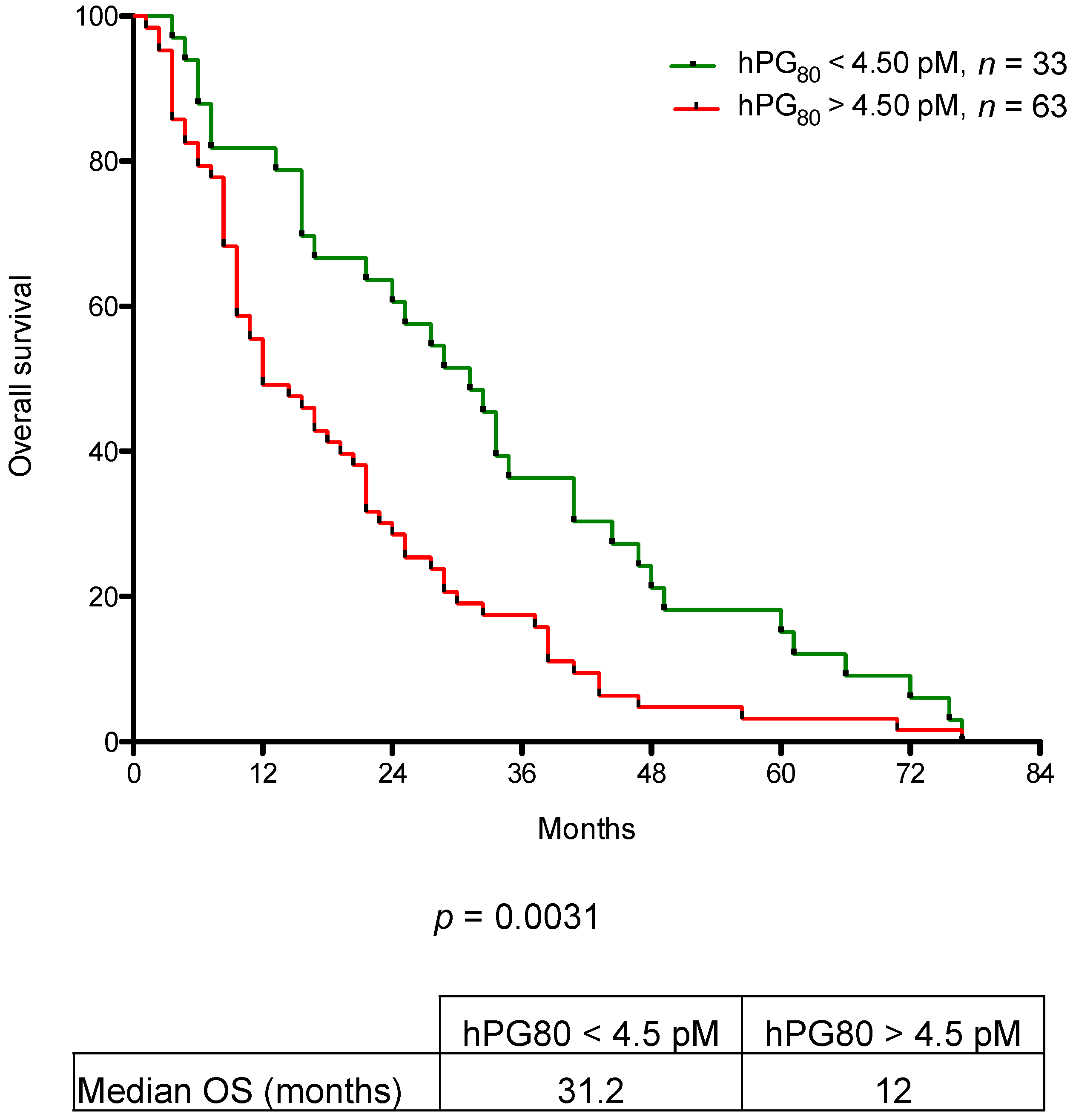 Cancers 13 00375 g003 Cancers 13 00375 g003