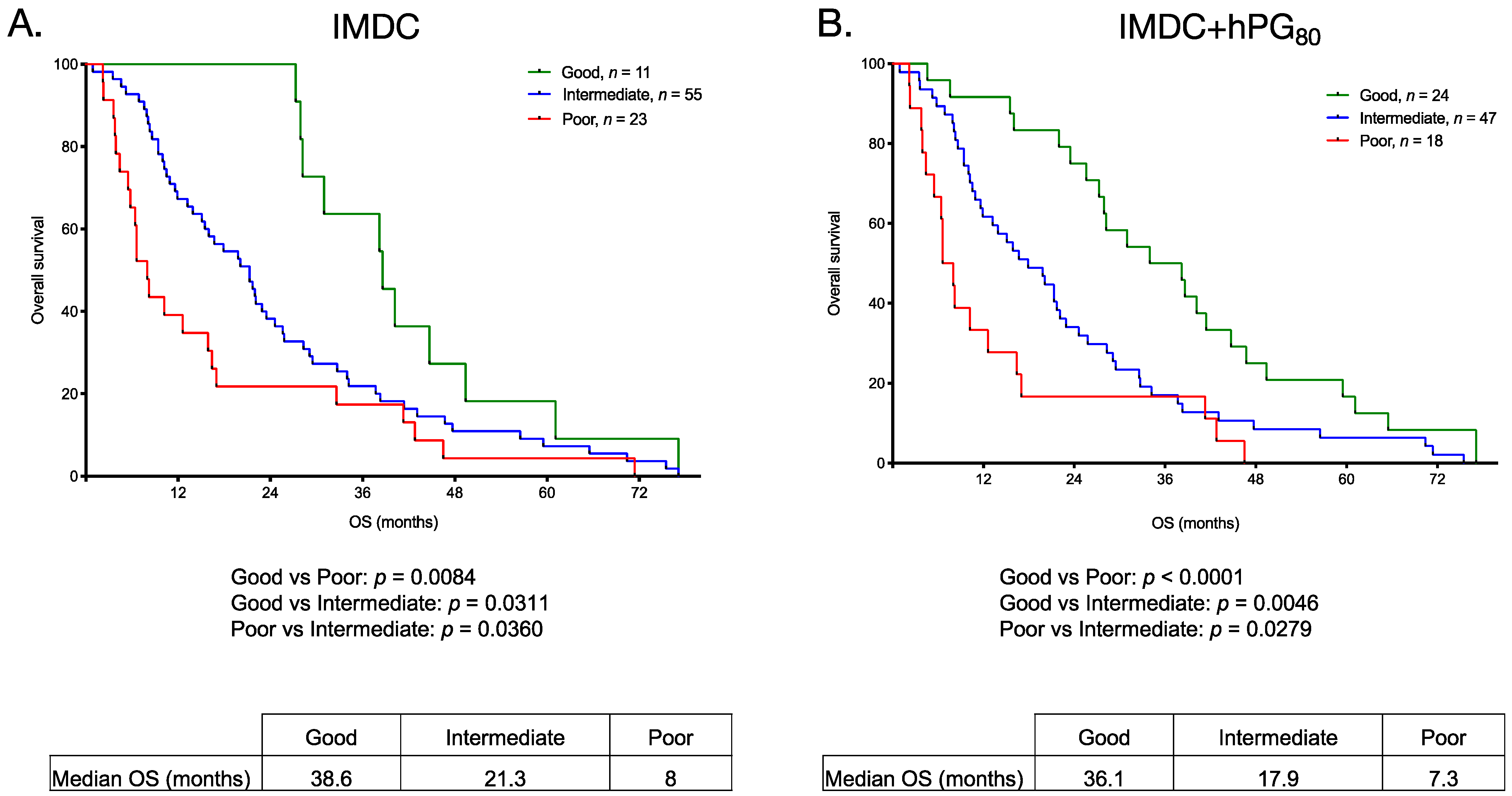 Cancers 13 00375 g005 Cancers 13 00375 g005