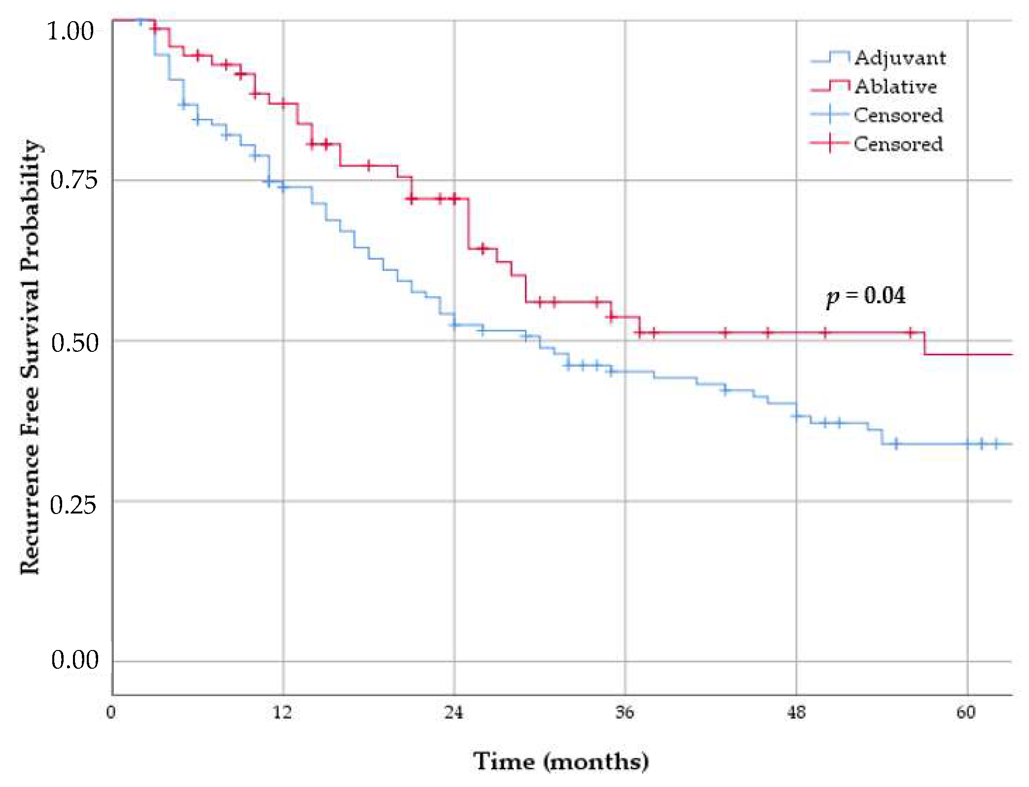 Cancers 13 00377 g002