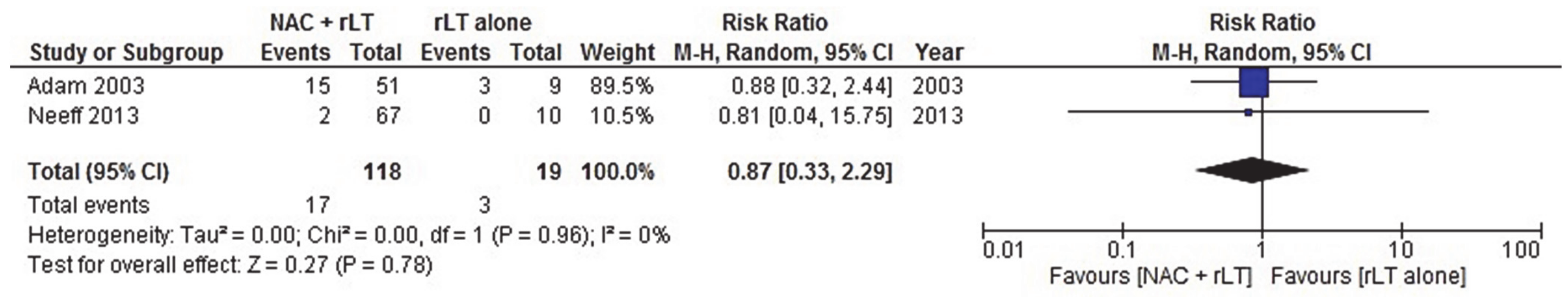 Cancers 13 00378 g003