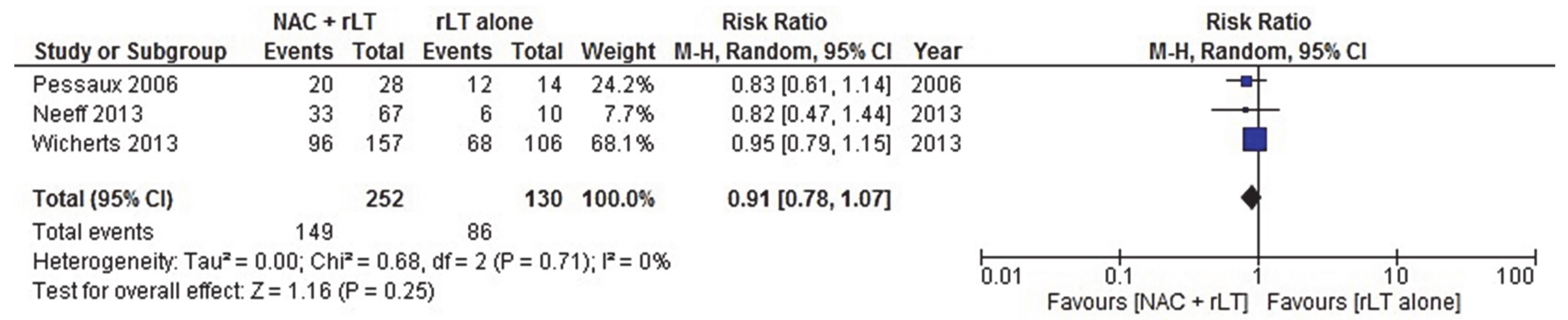 Cancers 13 00378 g005