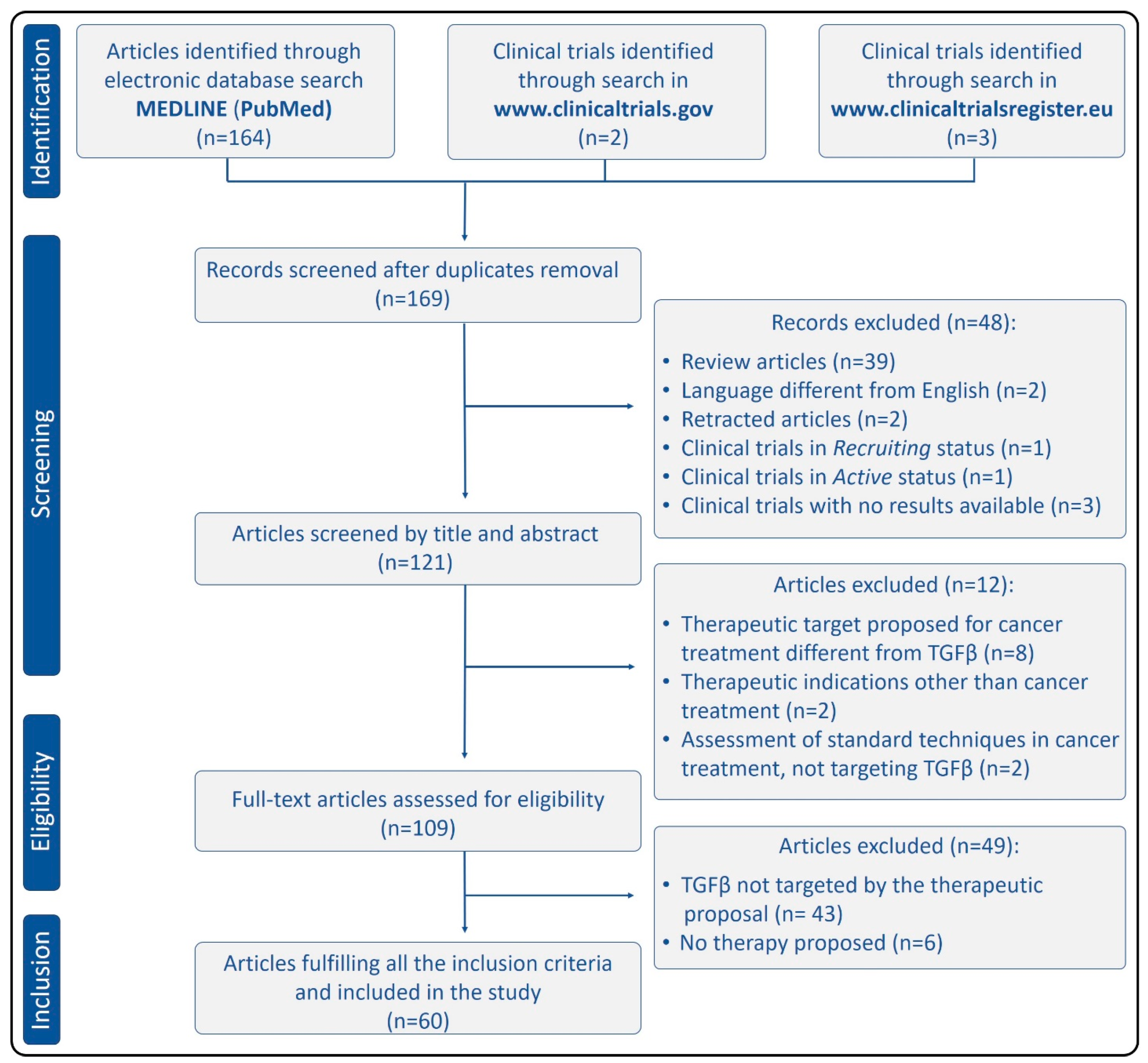 Cancers 13 00379 g003