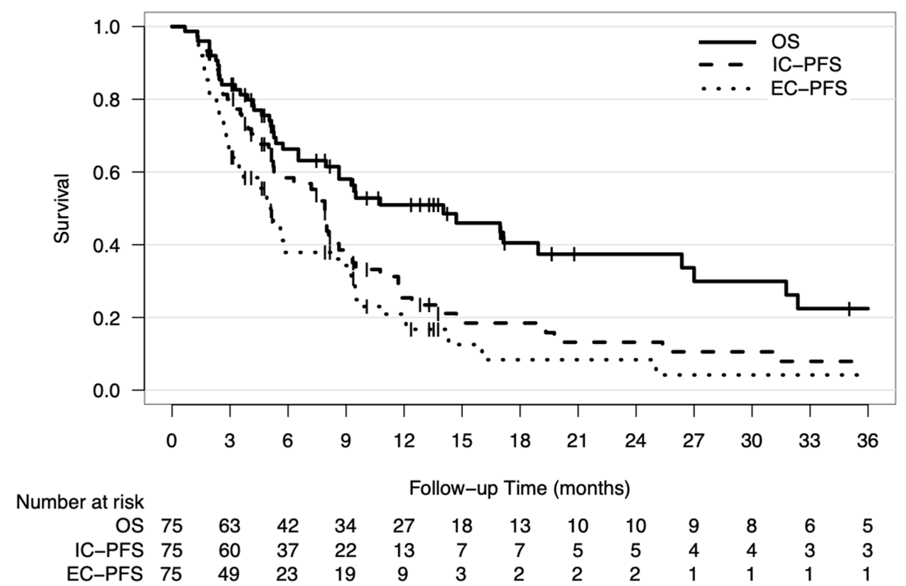 Cancers 13 00380 g001