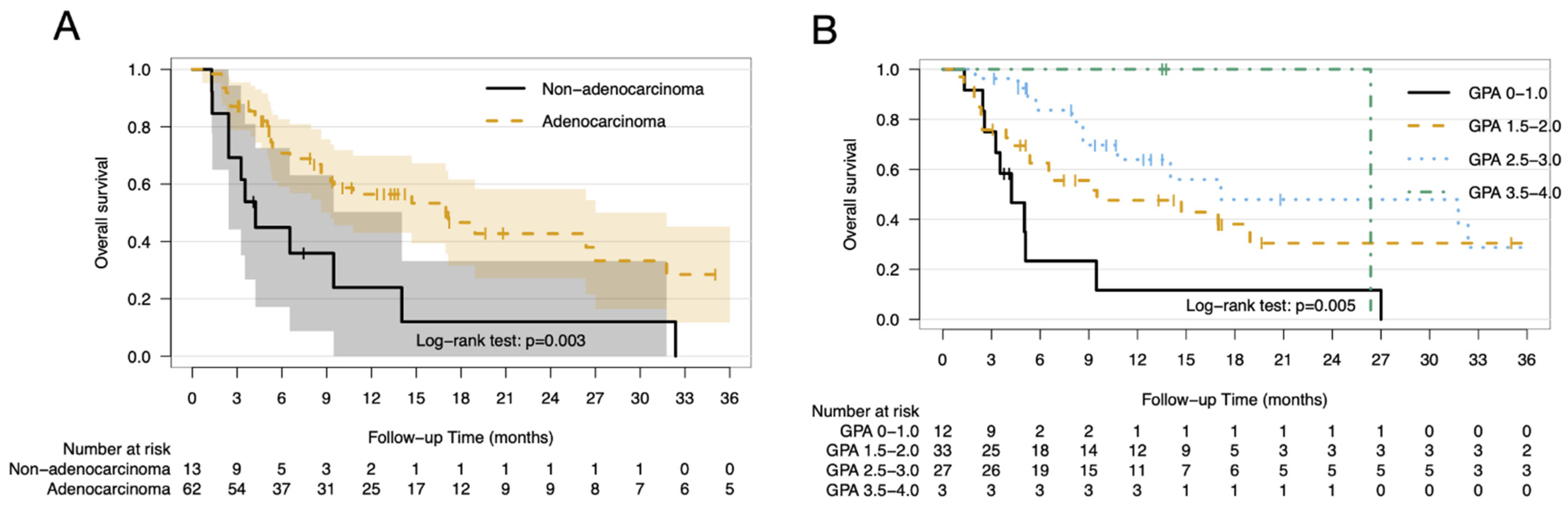 Cancers 13 00380 g002