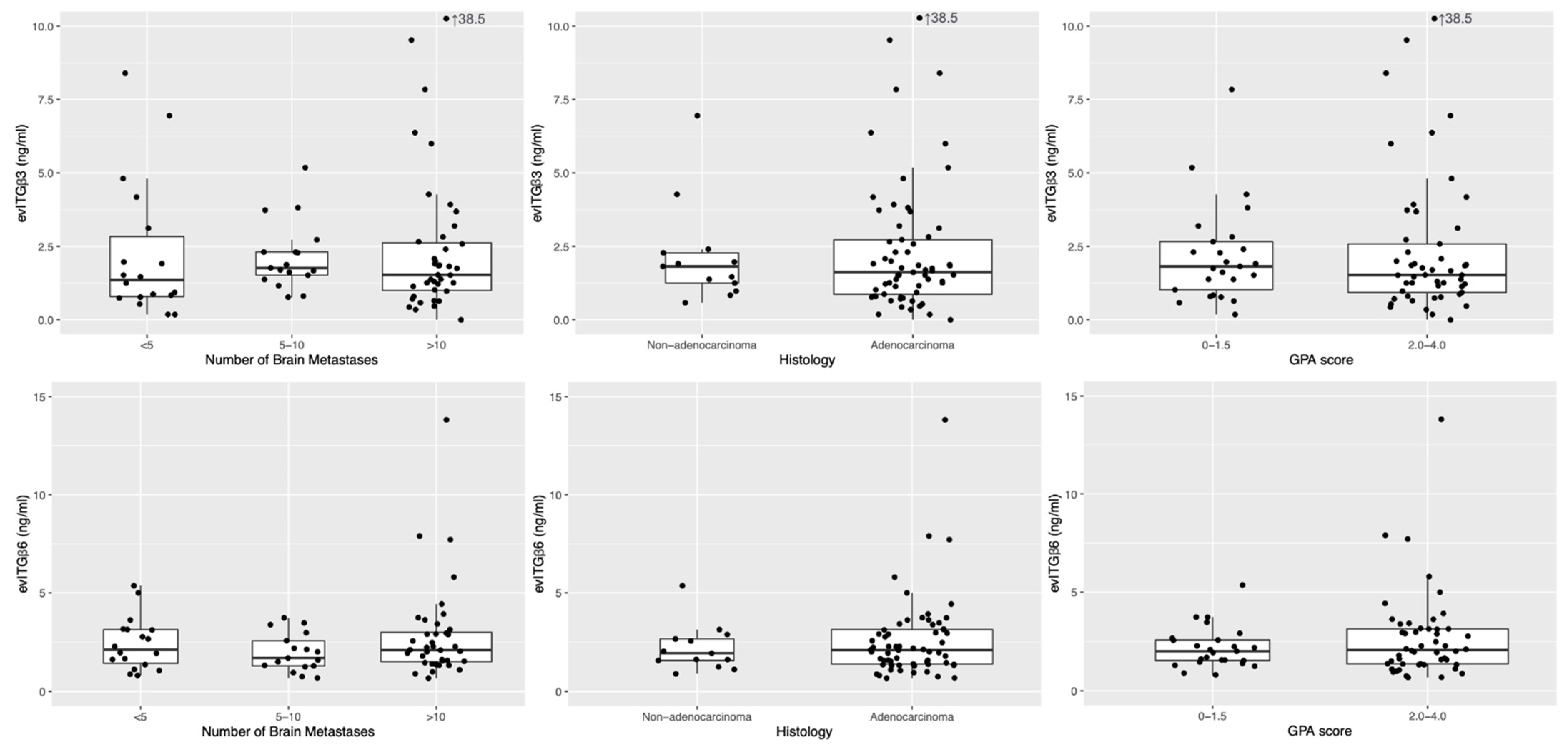 Cancers 13 00380 g003